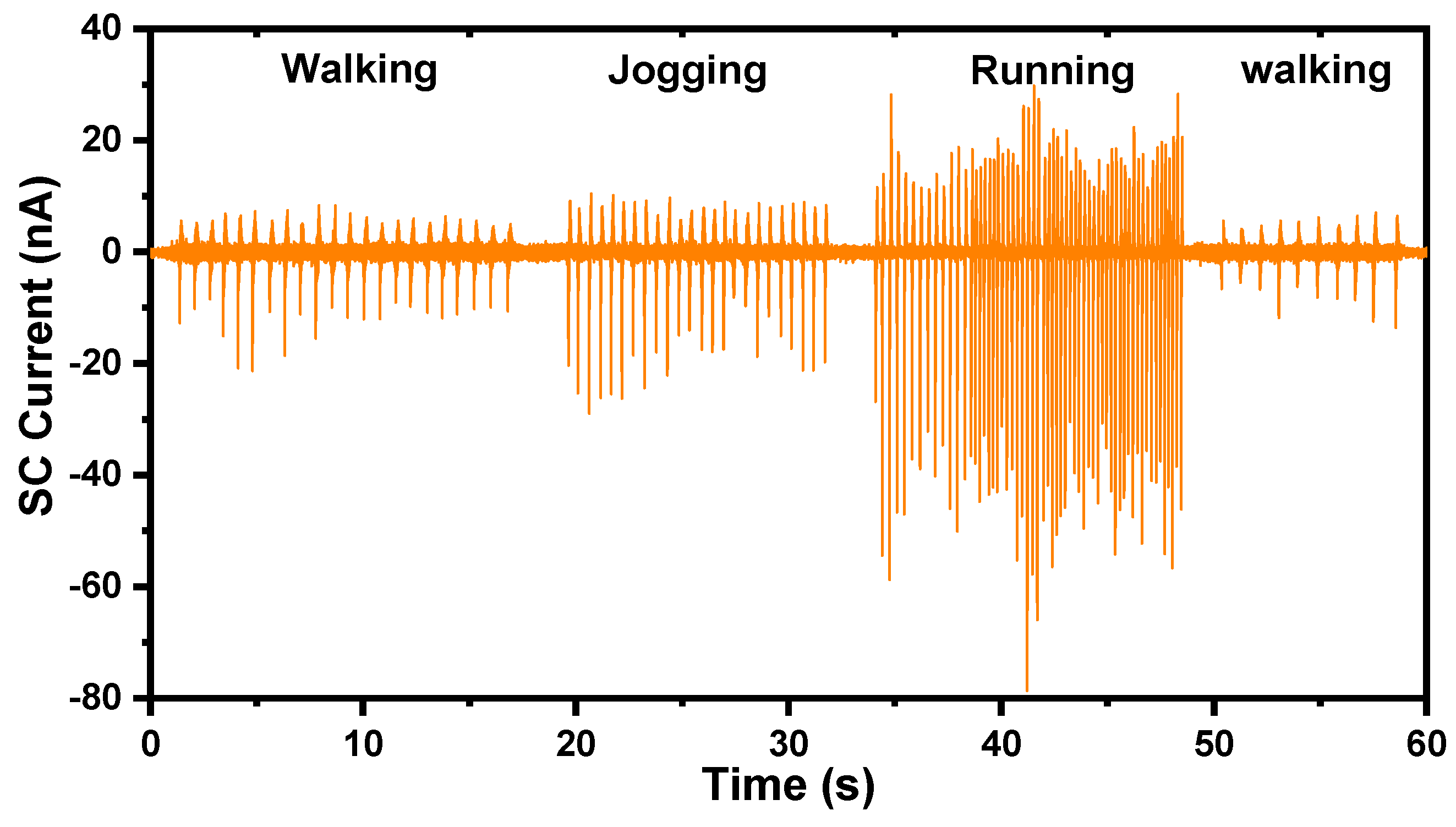 Sensors 21 03634 g012