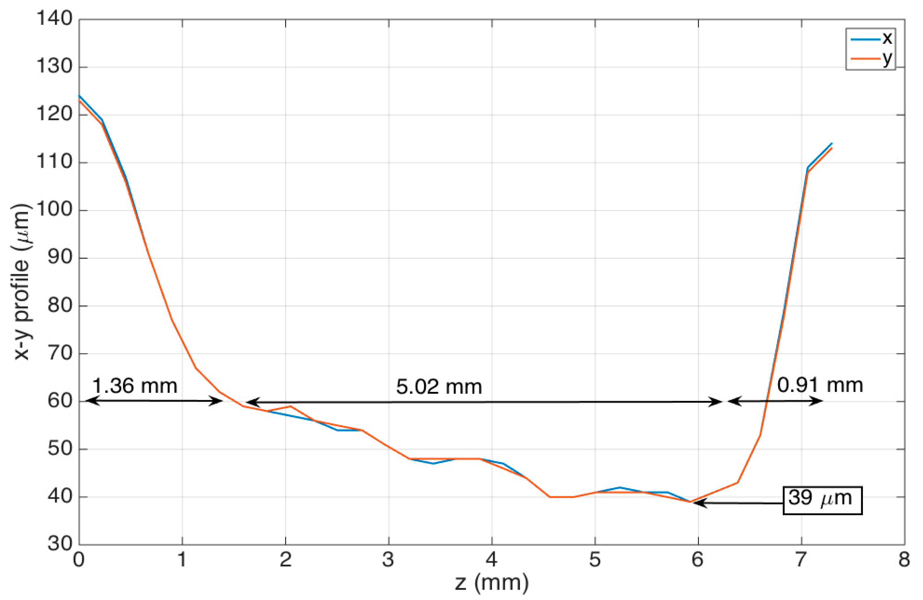 Sensors 21 03635 g003