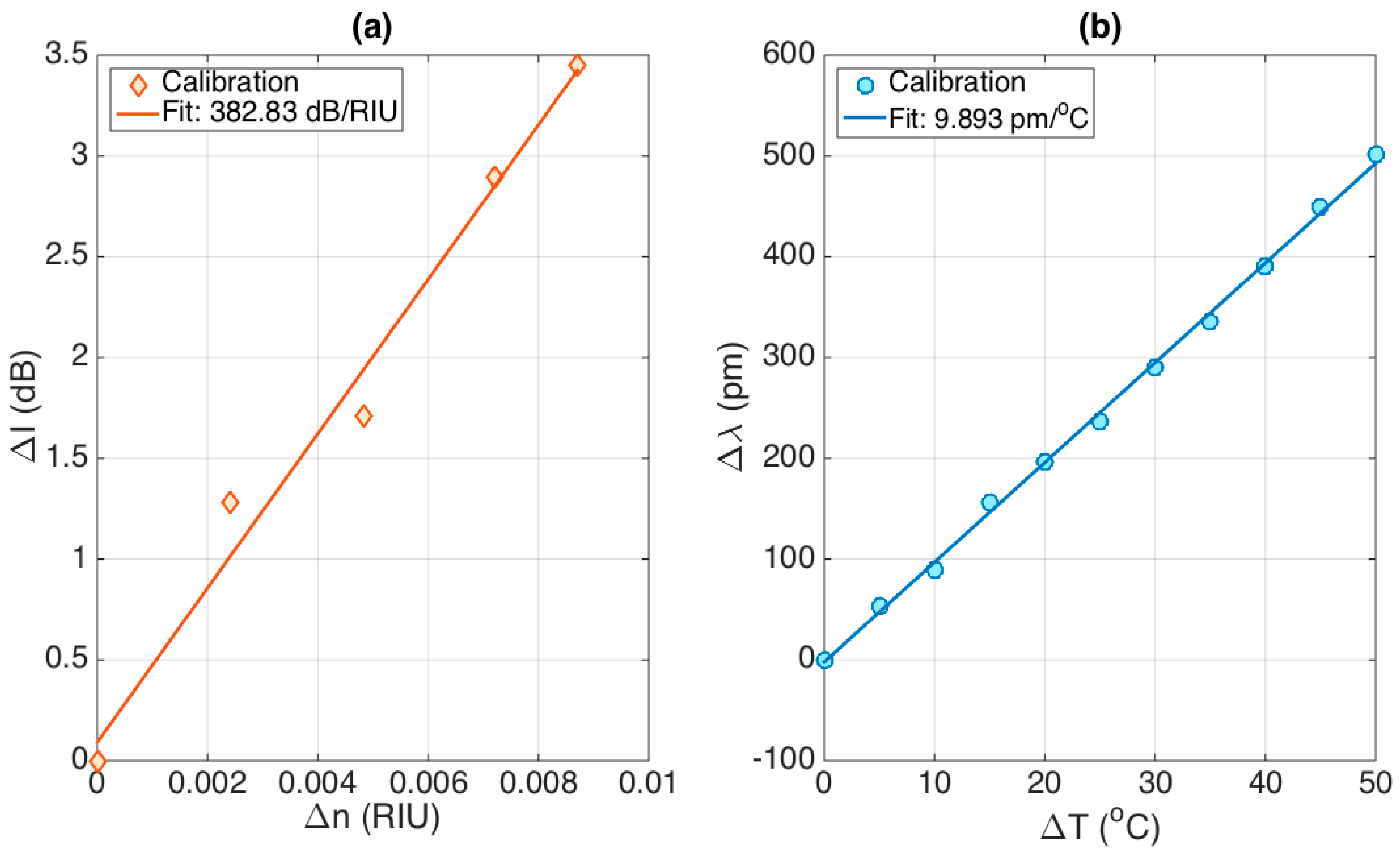 Sensors 21 03635 g007