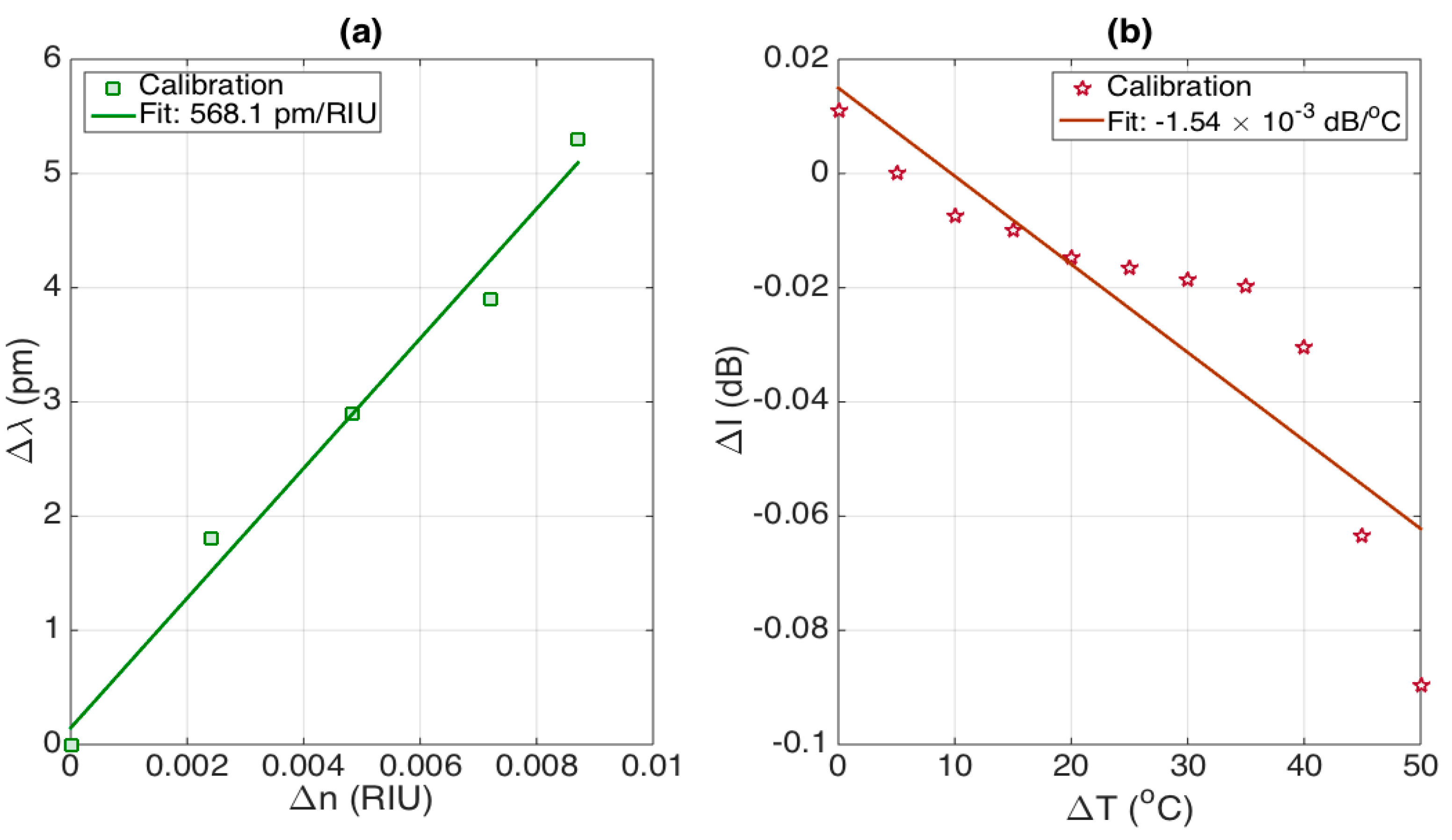 Sensors 21 03635 g008