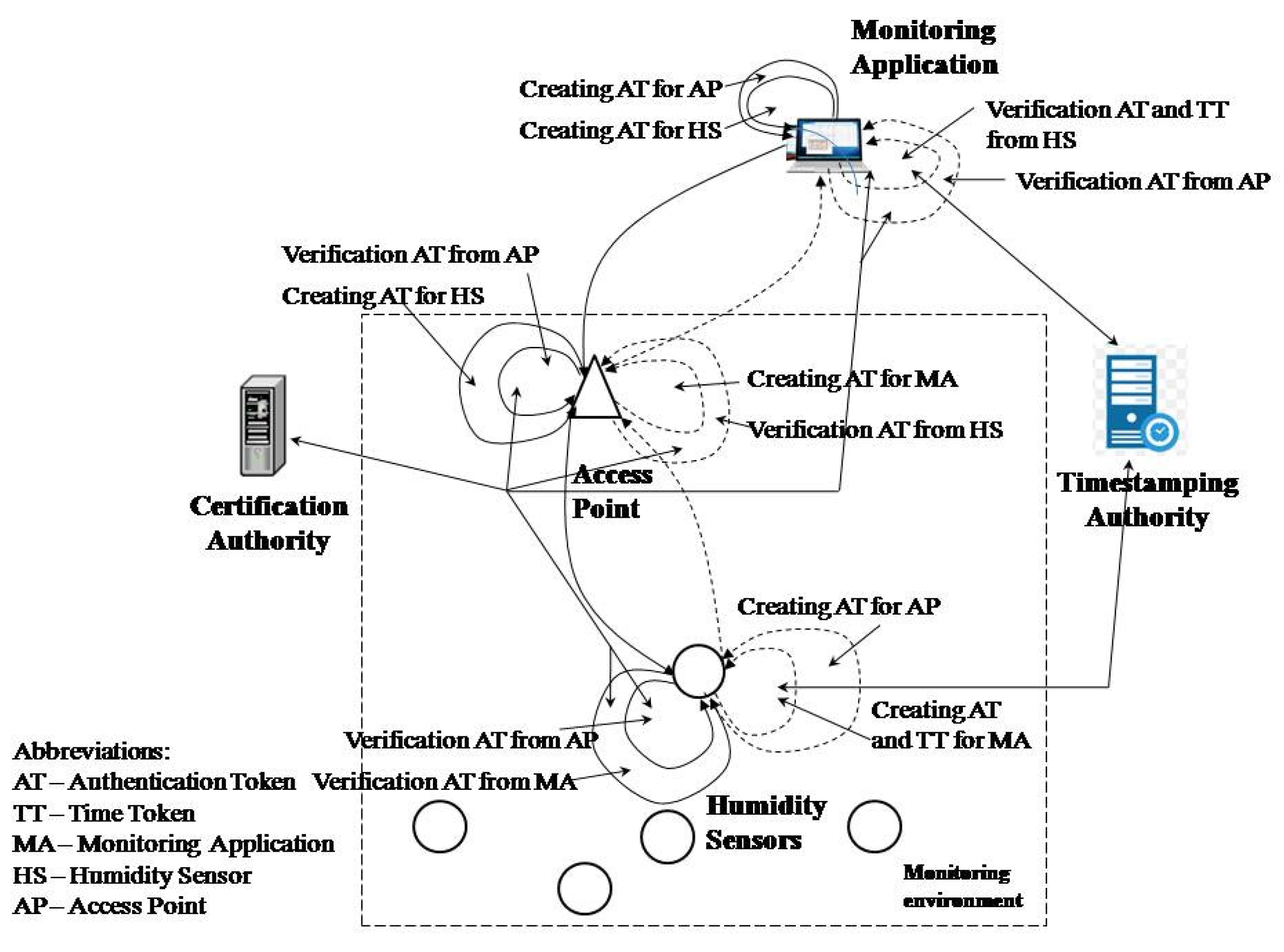 Sensors 21 03636 g001 Sensors 21 03636 g001