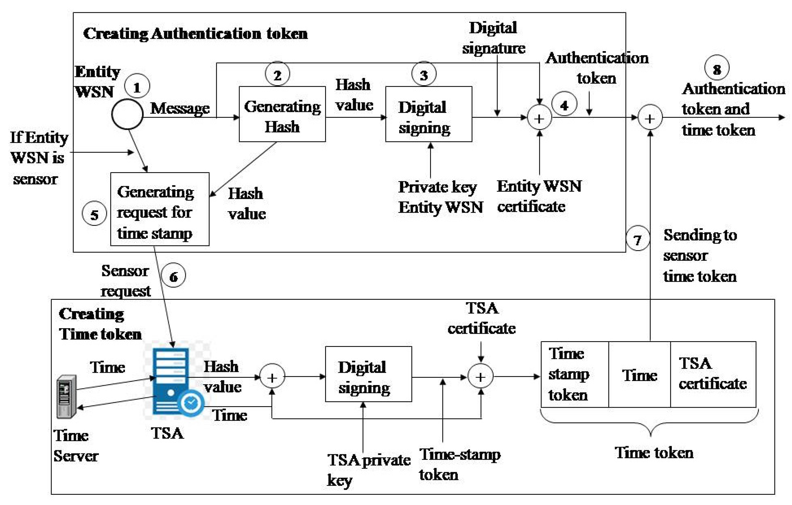 Sensors 21 03636 g002 Sensors 21 03636 g002