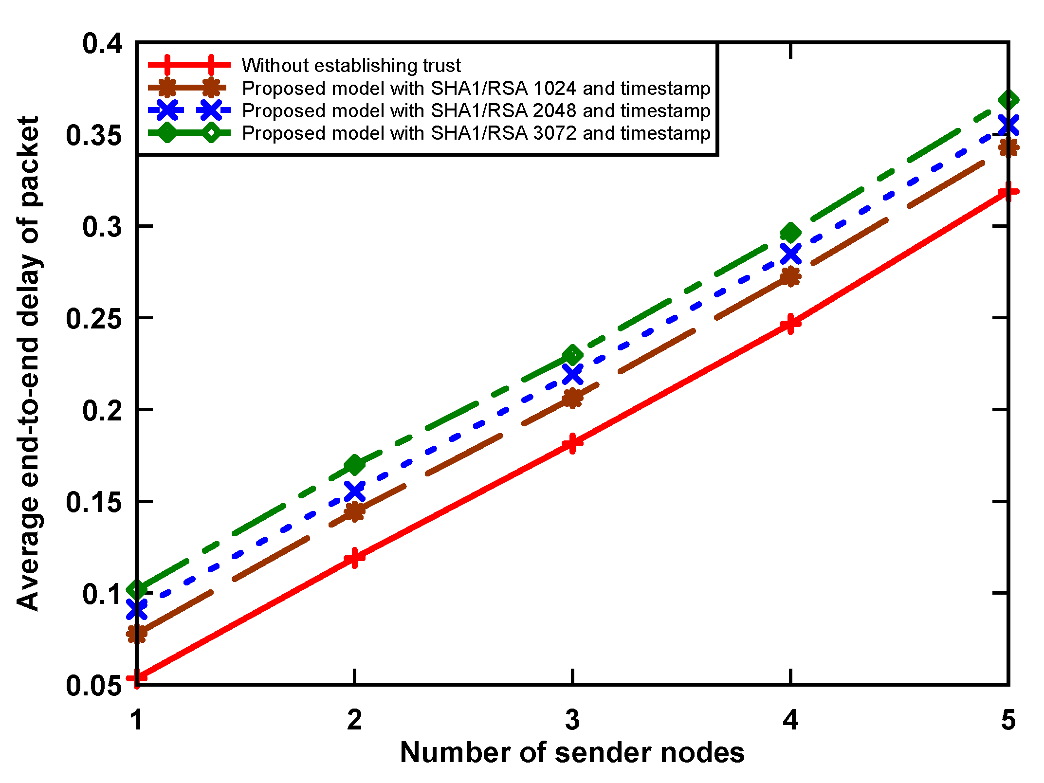 Sensors 21 03636 g006 Sensors 21 03636 g006