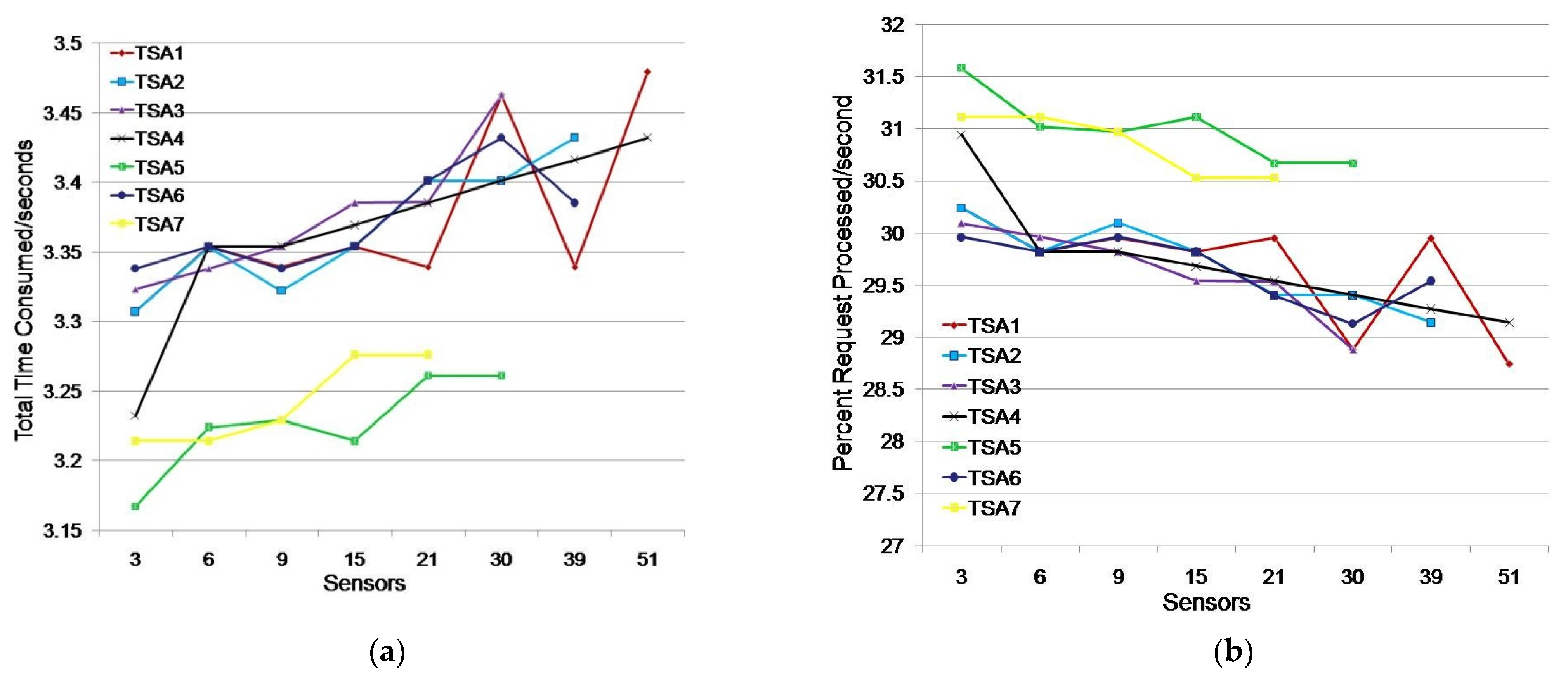 Sensors 21 03636 g009 Sensors 21 03636 g009