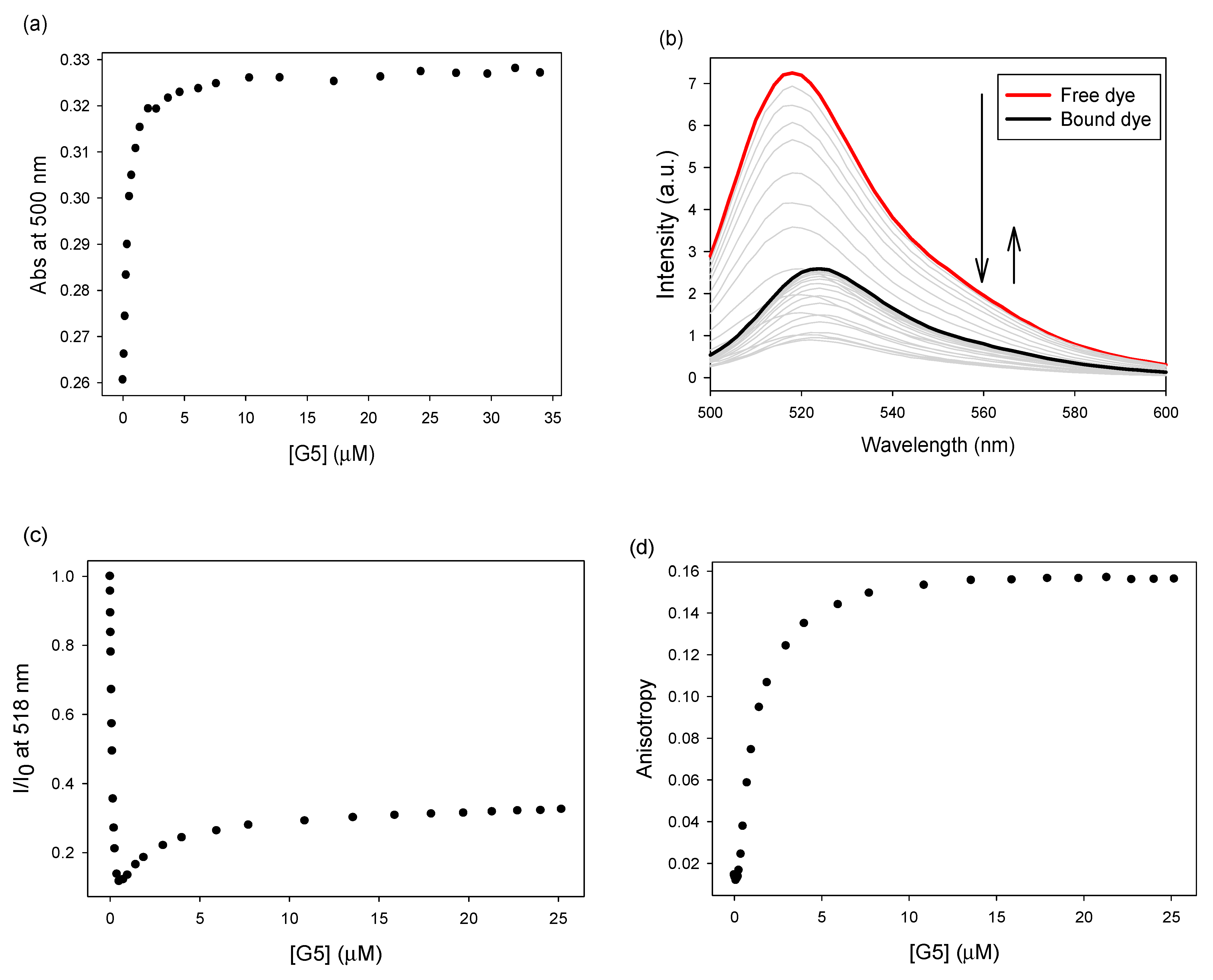 Sensors 21 03637 g004
