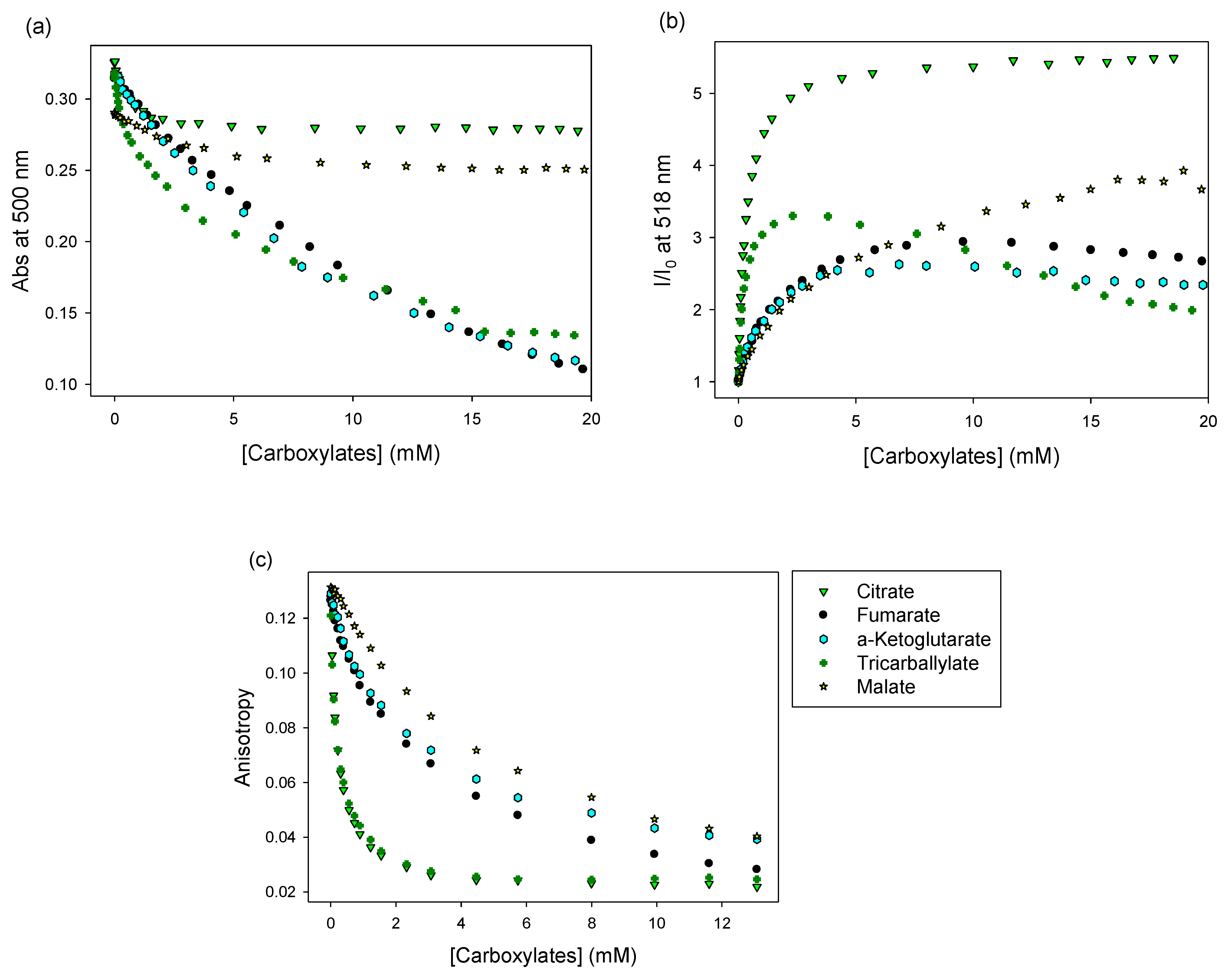 Sensors 21 03637 g006