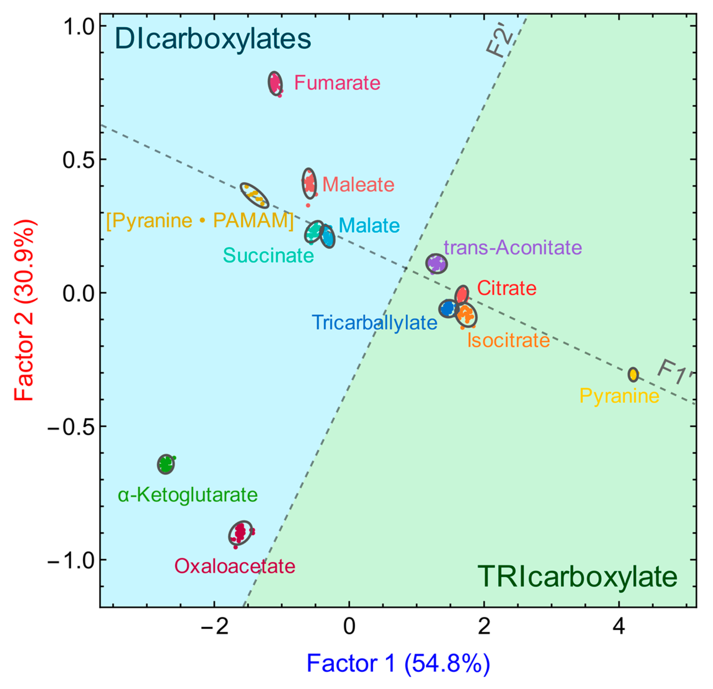 Sensors 21 03637 g007