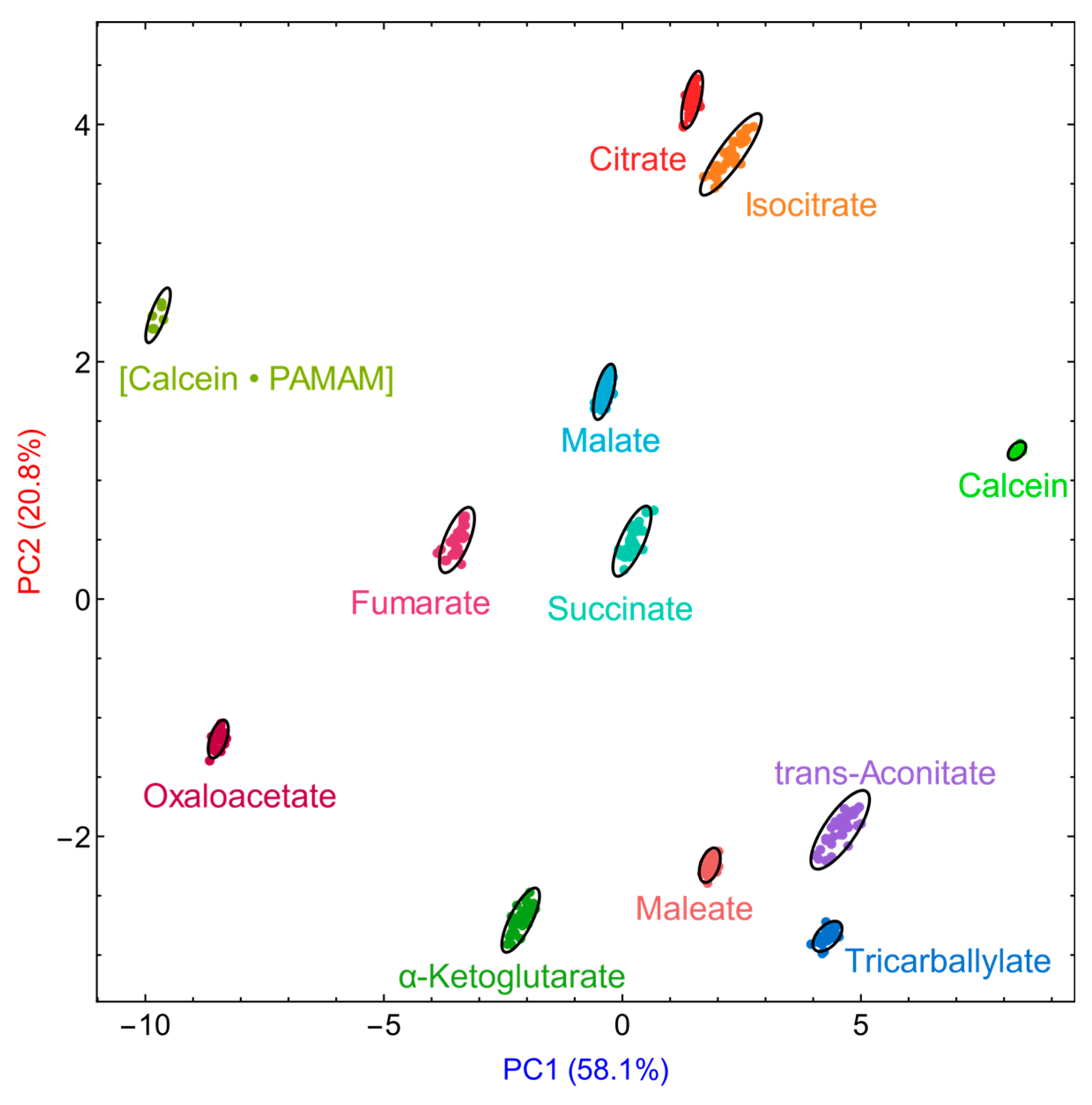 Sensors 21 03637 g008