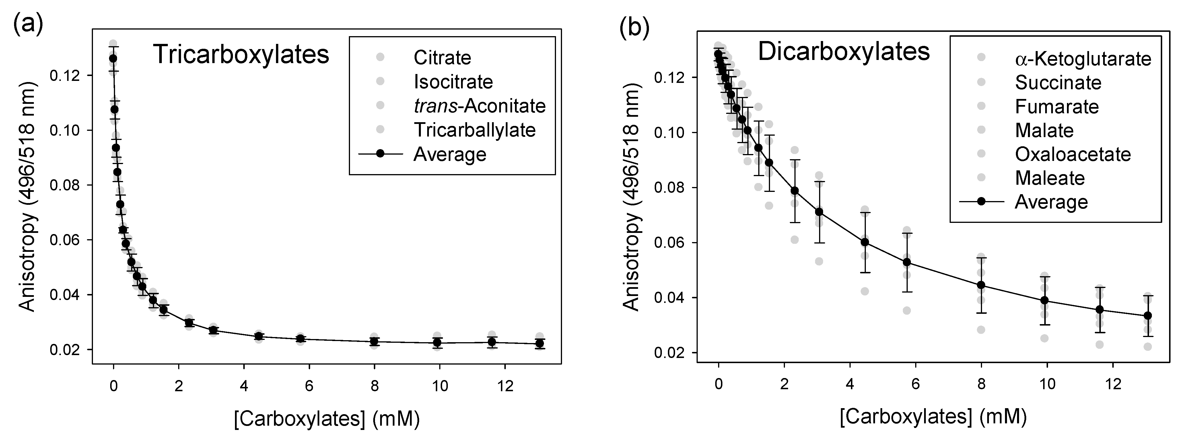 Sensors 21 03637 g010