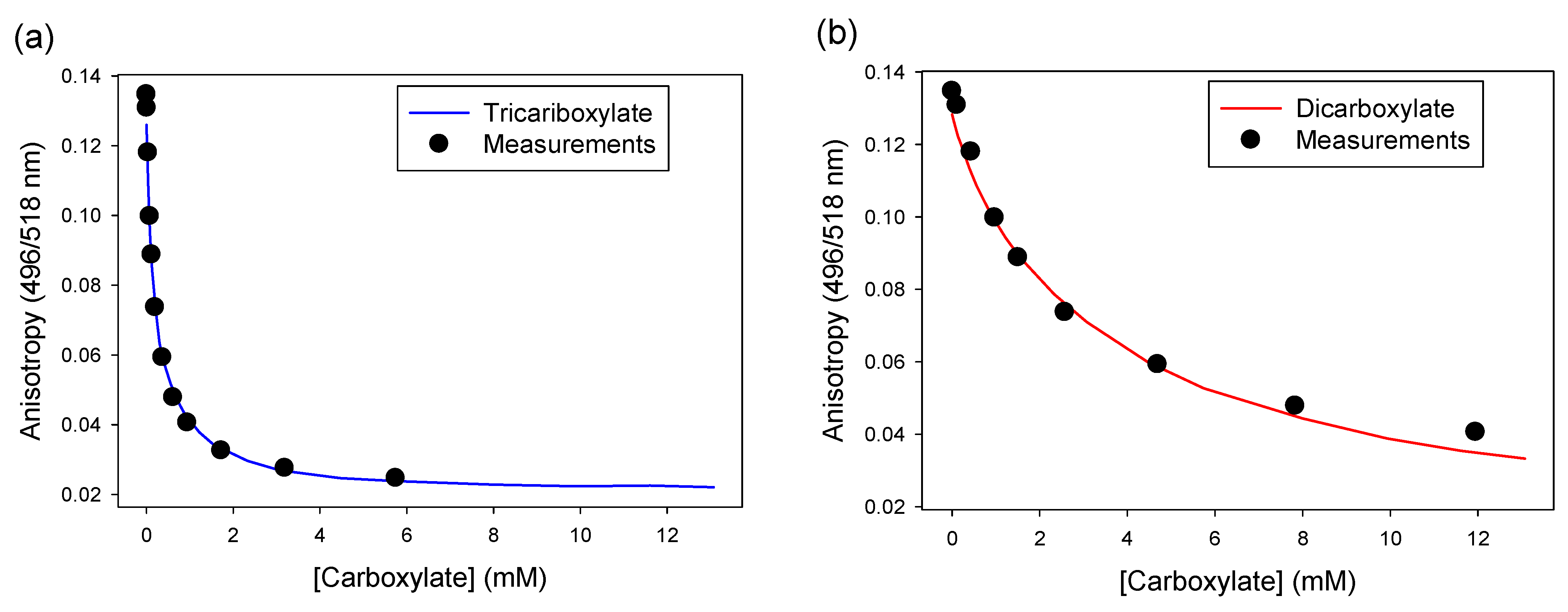 Sensors 21 03637 g011