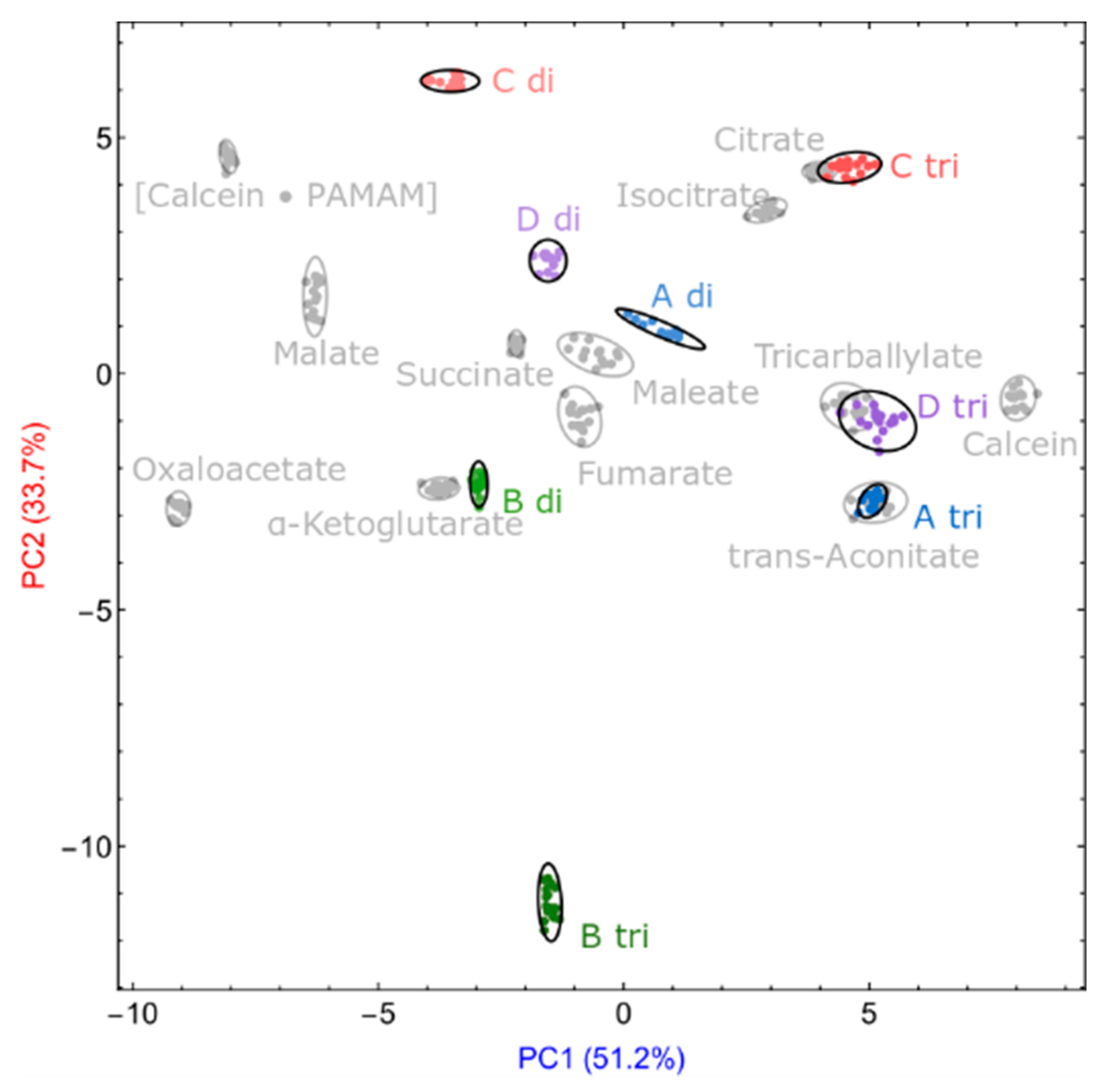 Sensors 21 03637 g012