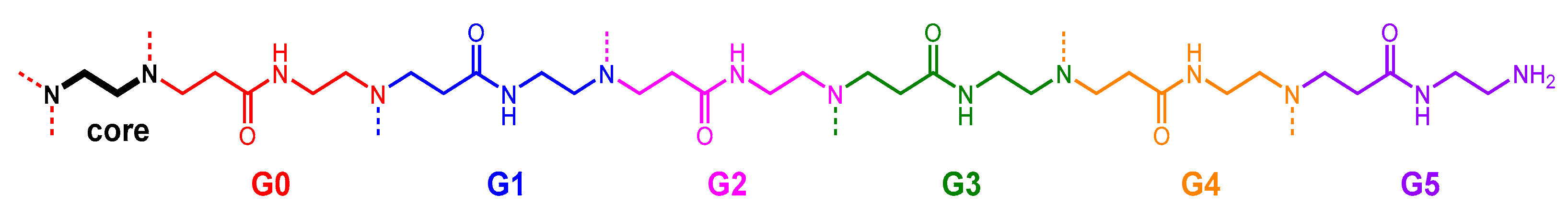 Sensors 21 03637 sch002