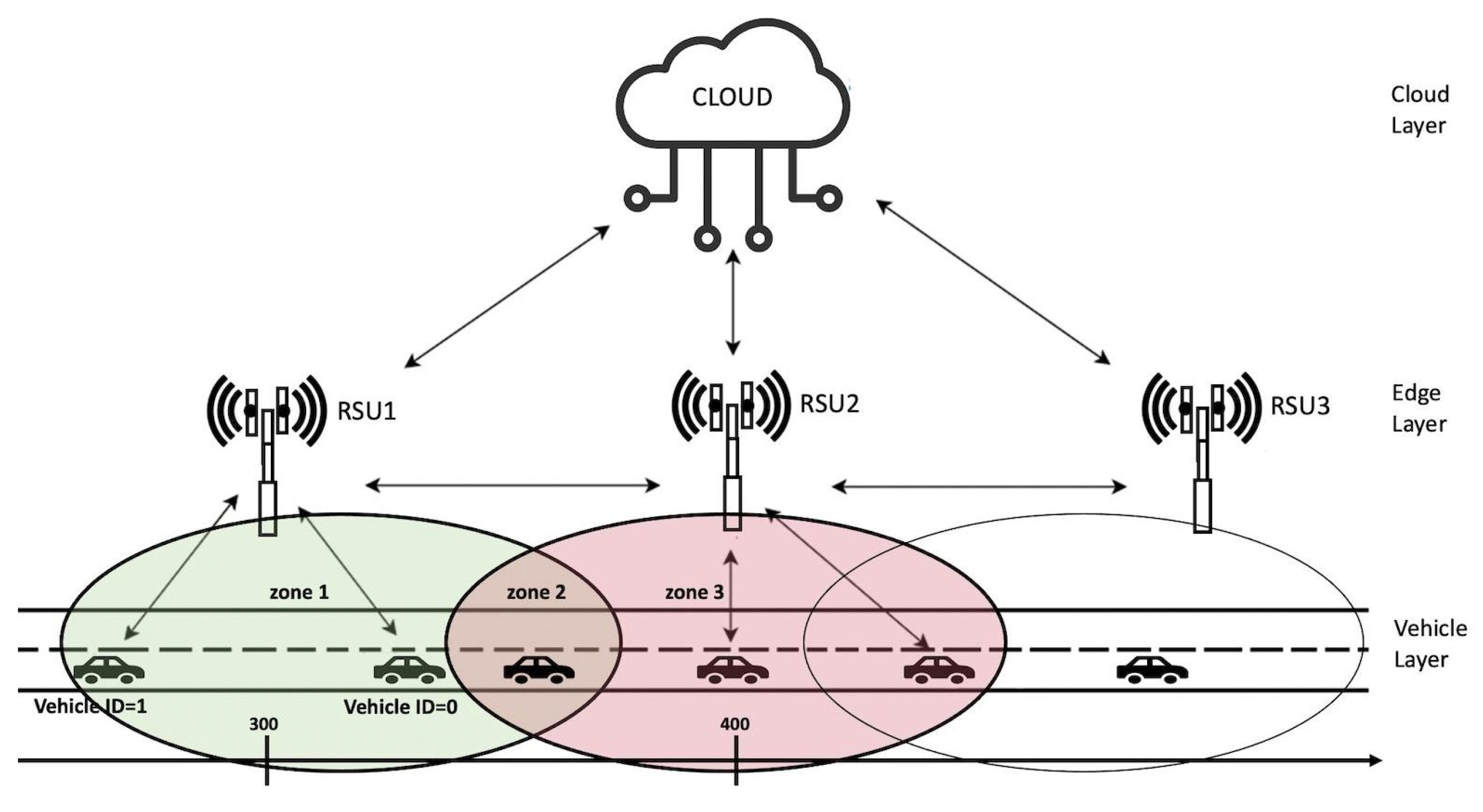 Sensors 21 03638 g001 Sensors 21 03638 g001