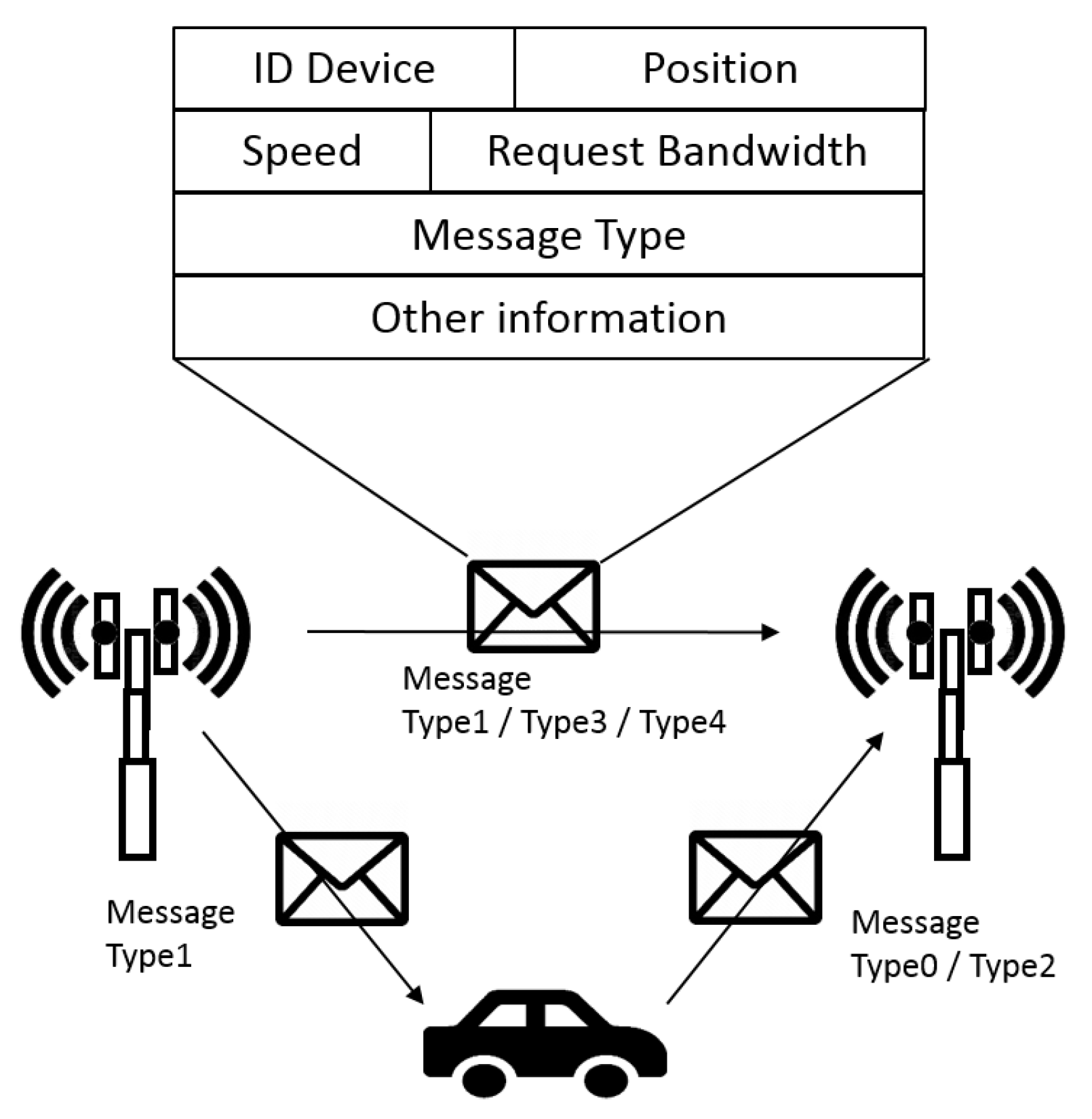 Sensors 21 03638 g002 Sensors 21 03638 g002