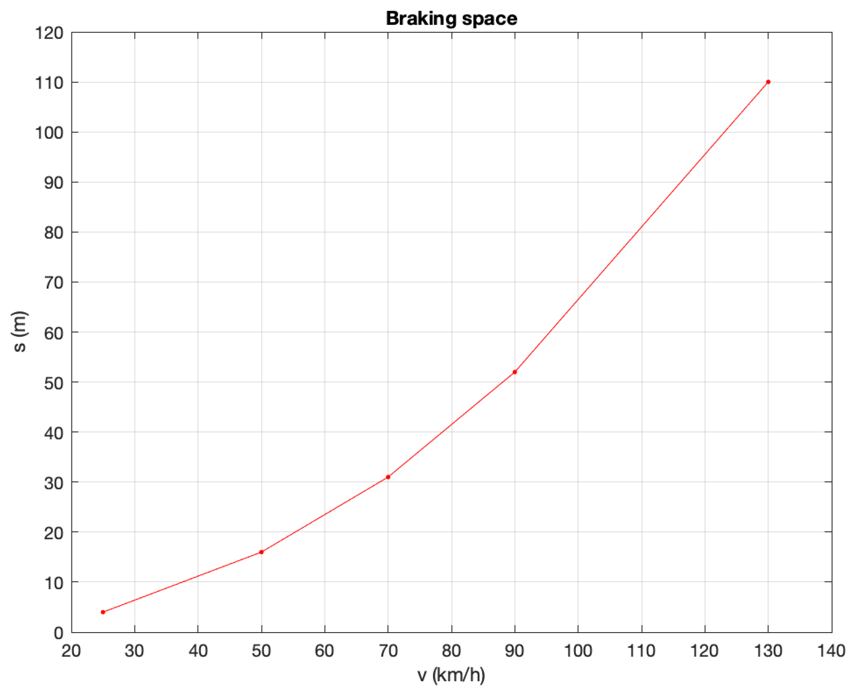 Sensors 21 03638 g003 Sensors 21 03638 g003