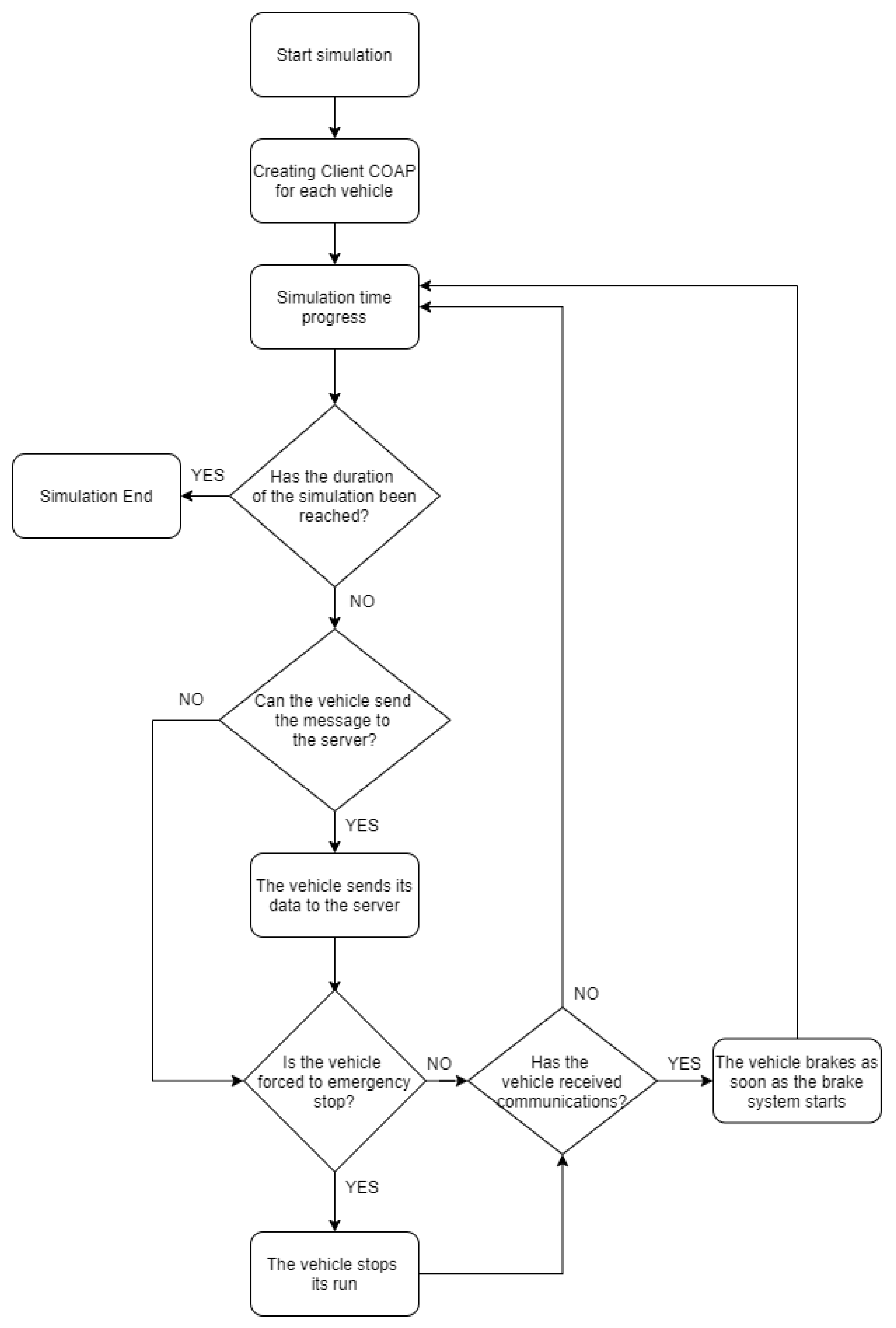 Sensors 21 03638 g006 Sensors 21 03638 g006