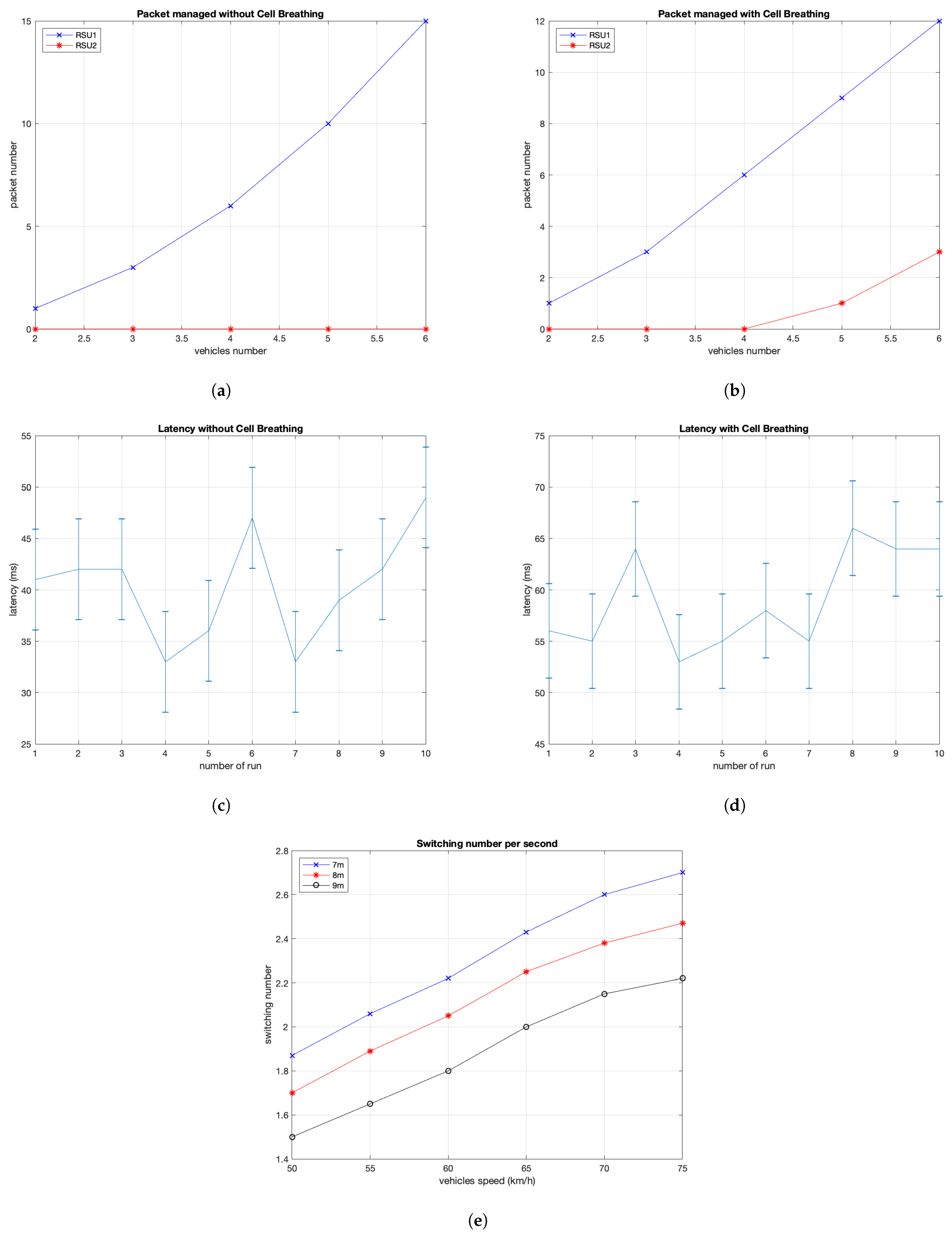 Sensors 21 03638 g008 Sensors 21 03638 g008