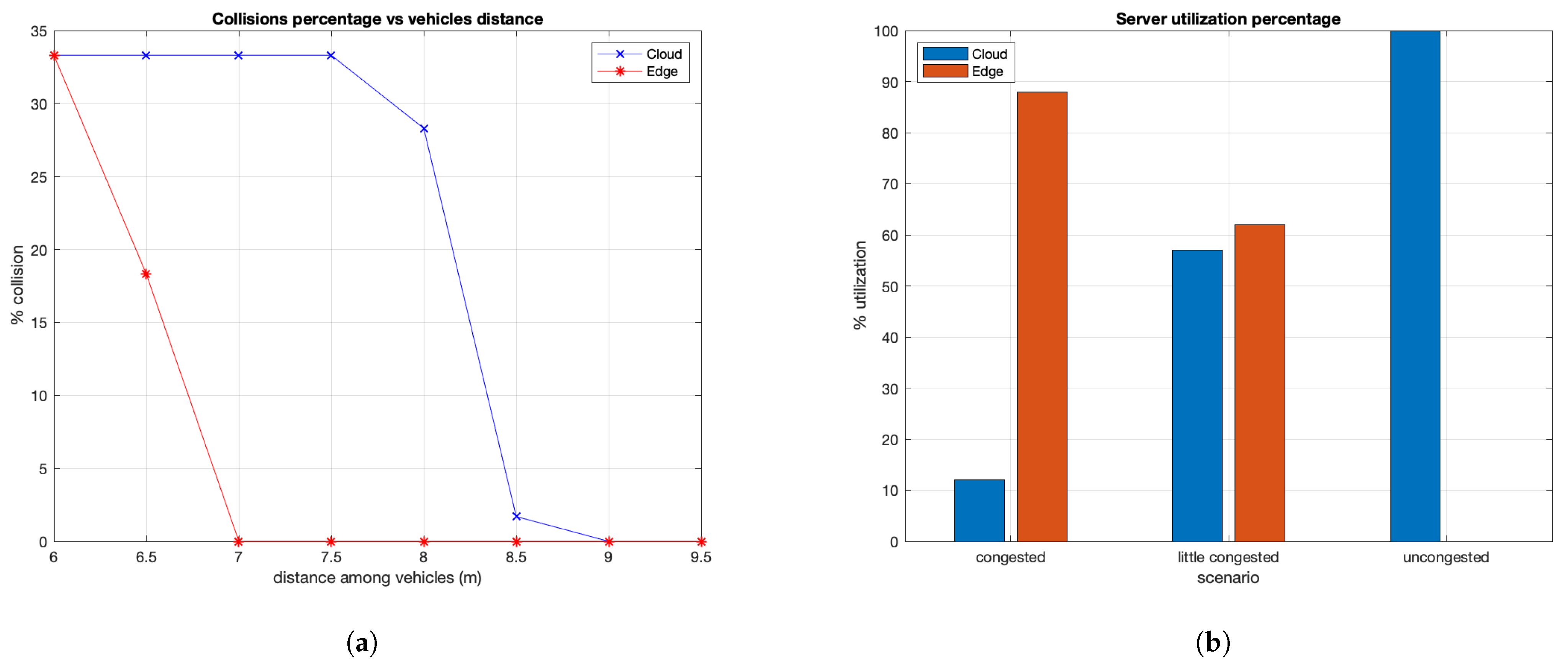 Sensors 21 03638 g010 Sensors 21 03638 g010