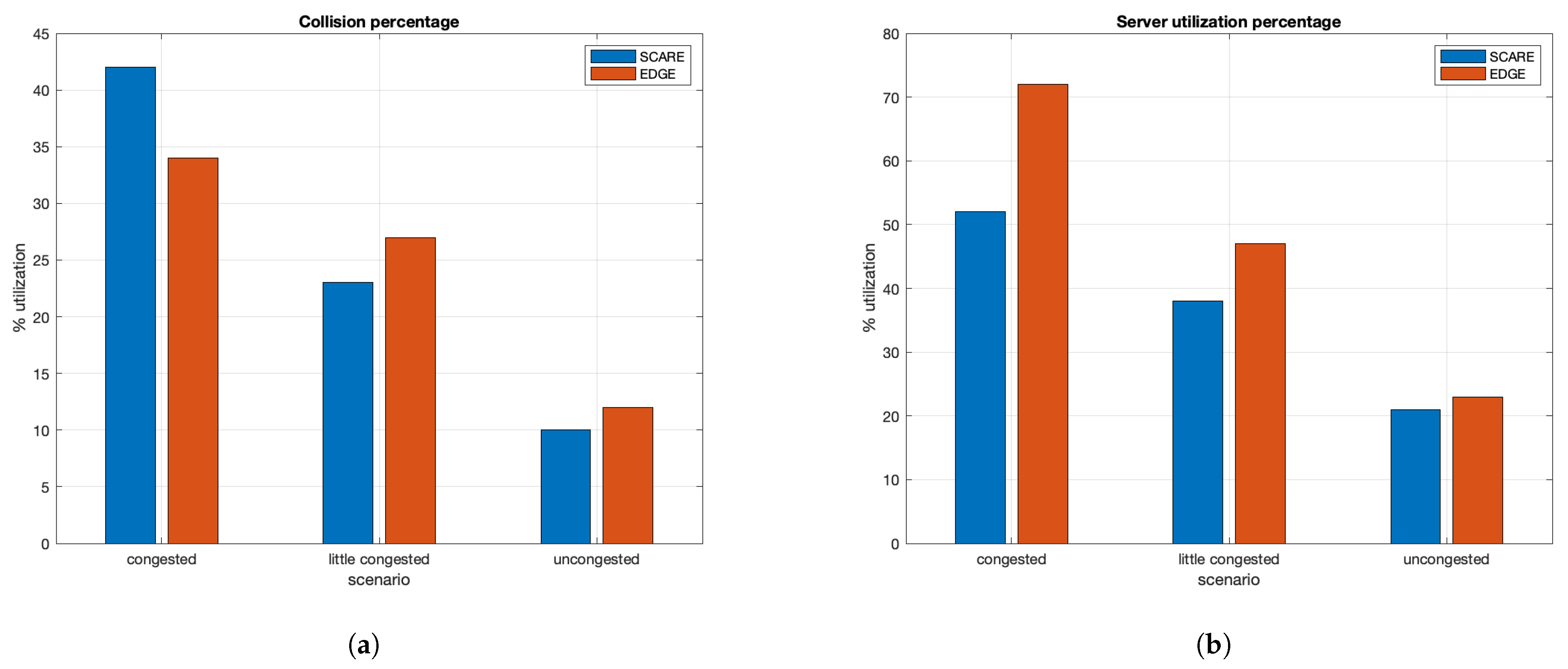 Sensors 21 03638 g011 Sensors 21 03638 g011