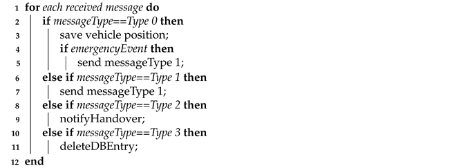 Sensors 21 03638 i001