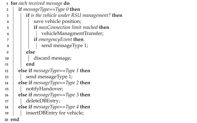 Sensors 21 03638 i002