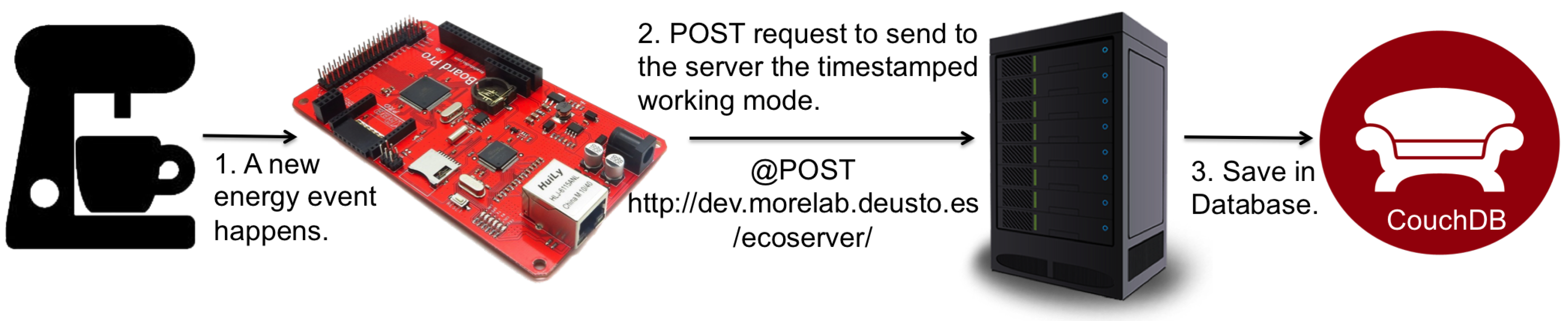 Sensors 21 03640 g001