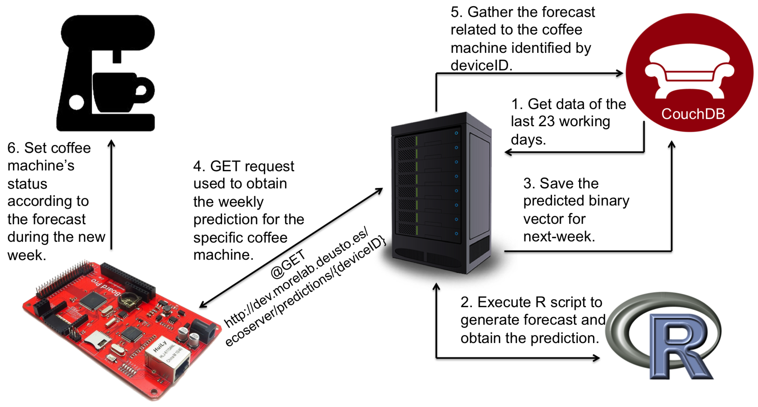Sensors 21 03640 g002