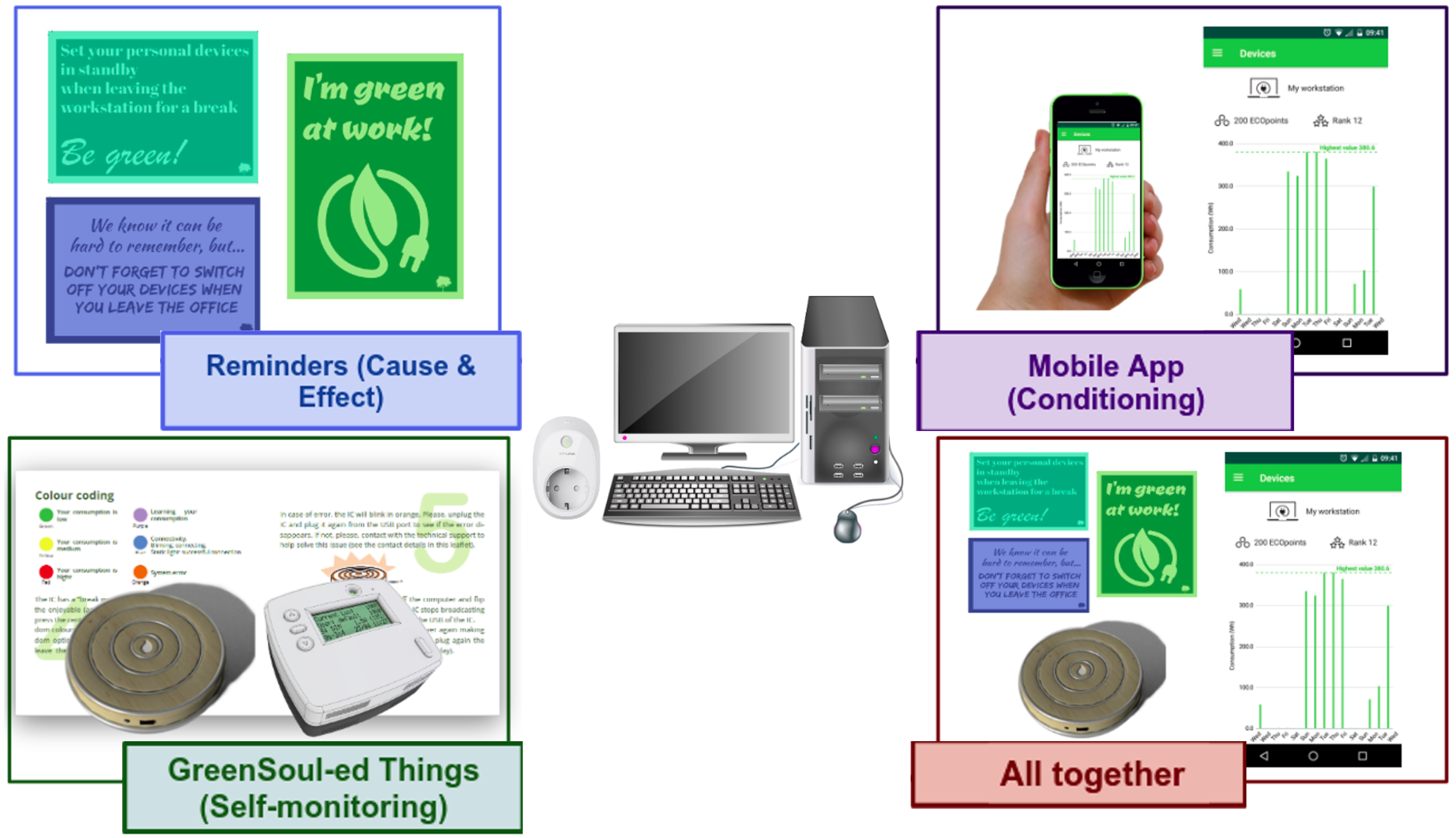 Sensors 21 03640 g004