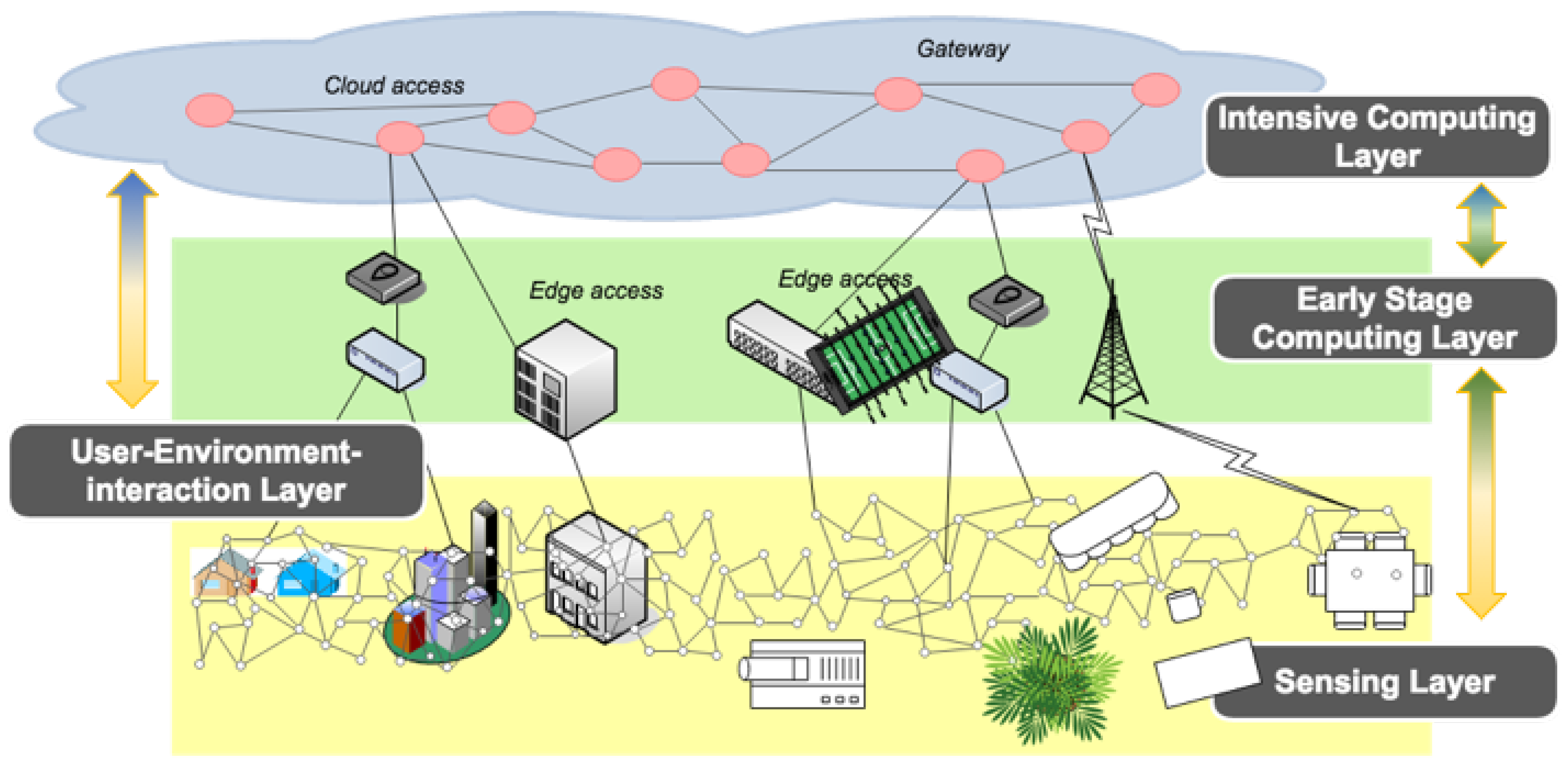Sensors 21 03640 g005