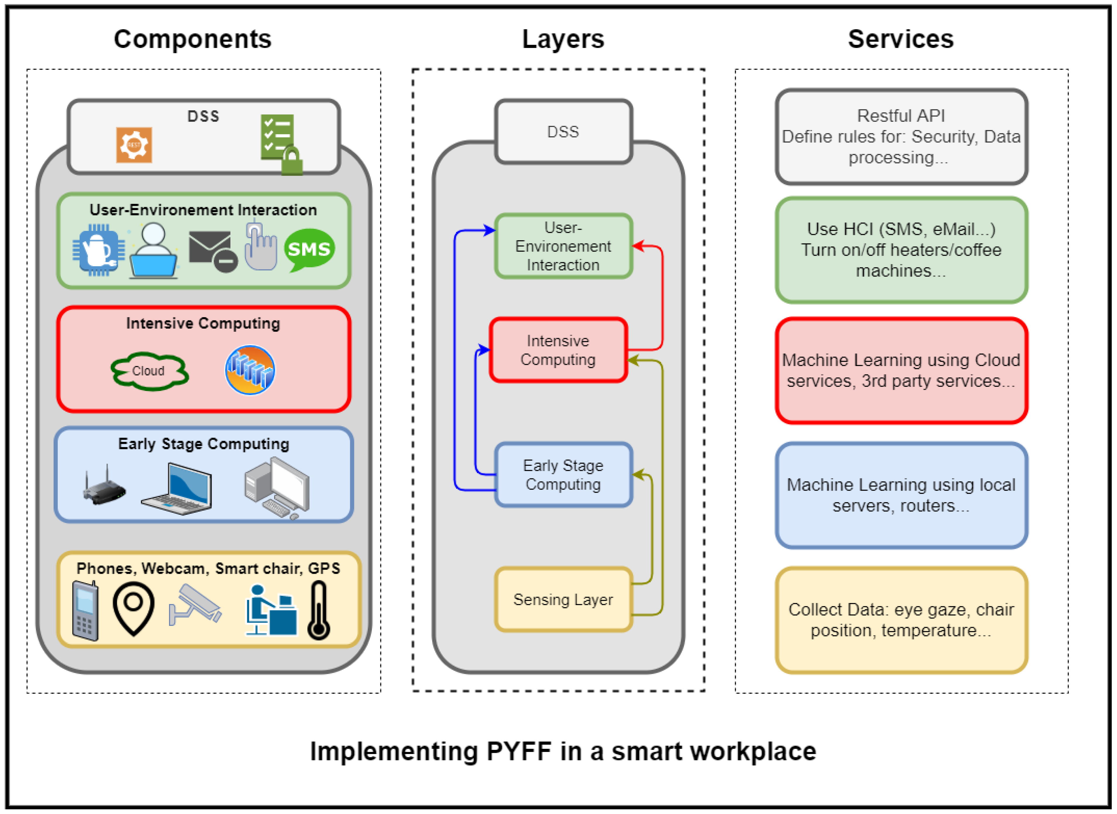 Sensors 21 03640 g006