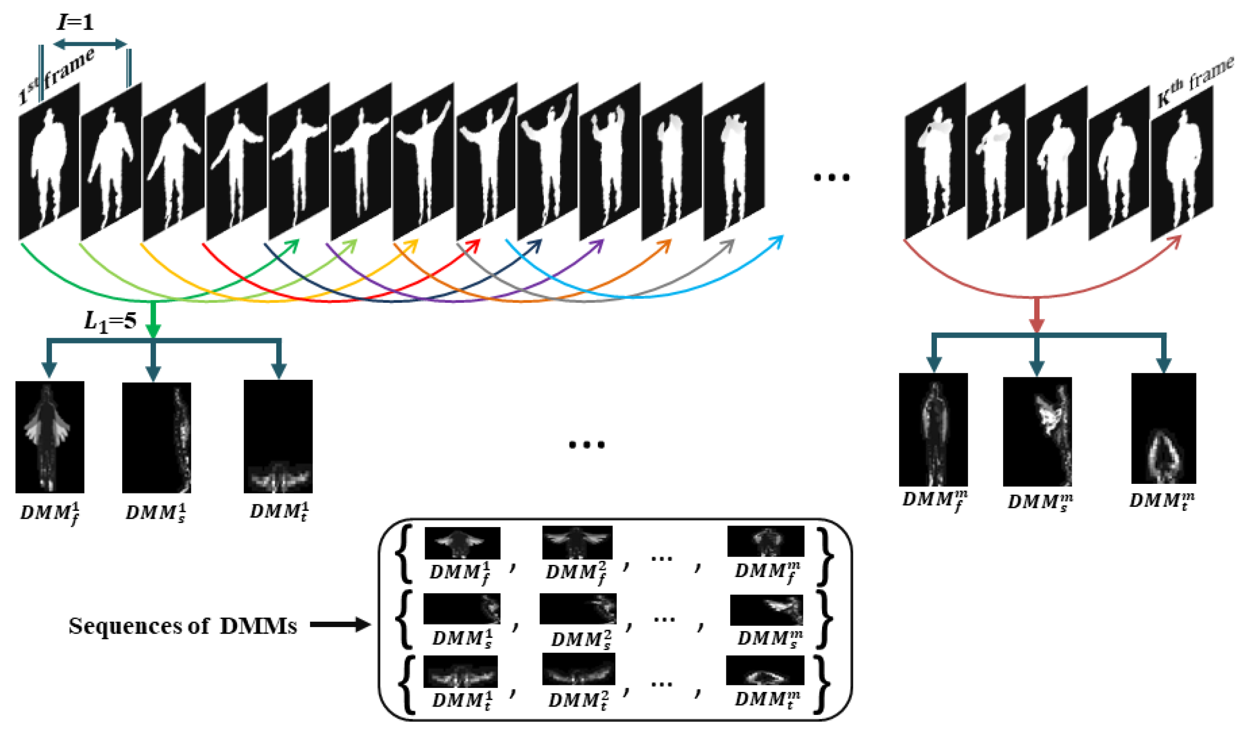 Sensors 21 03642 g002