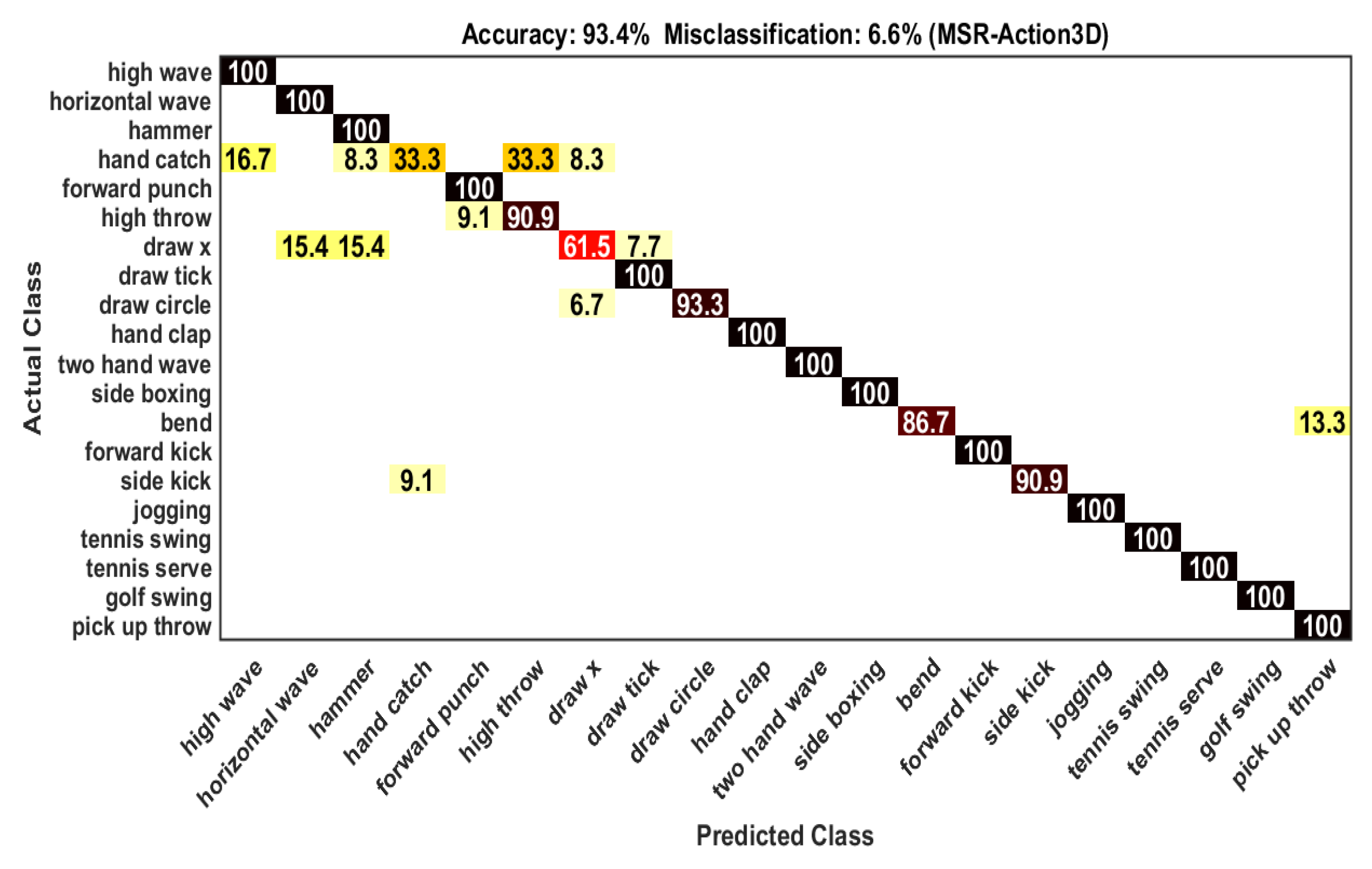 Sensors 21 03642 g004