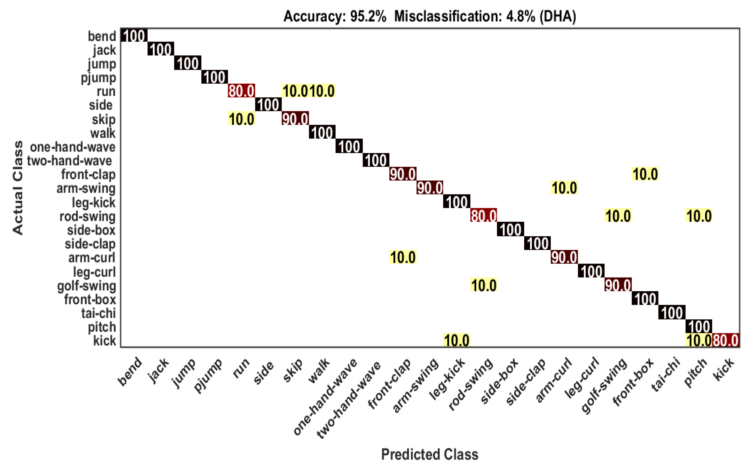Sensors 21 03642 g005