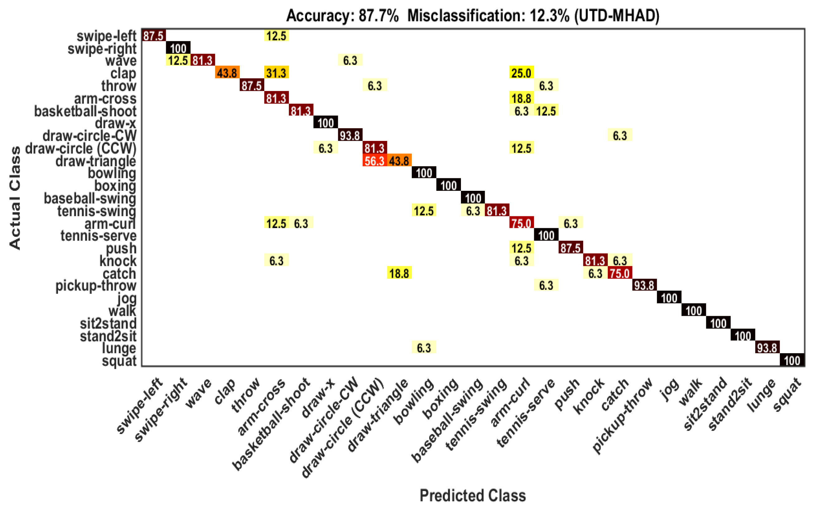 Sensors 21 03642 g006