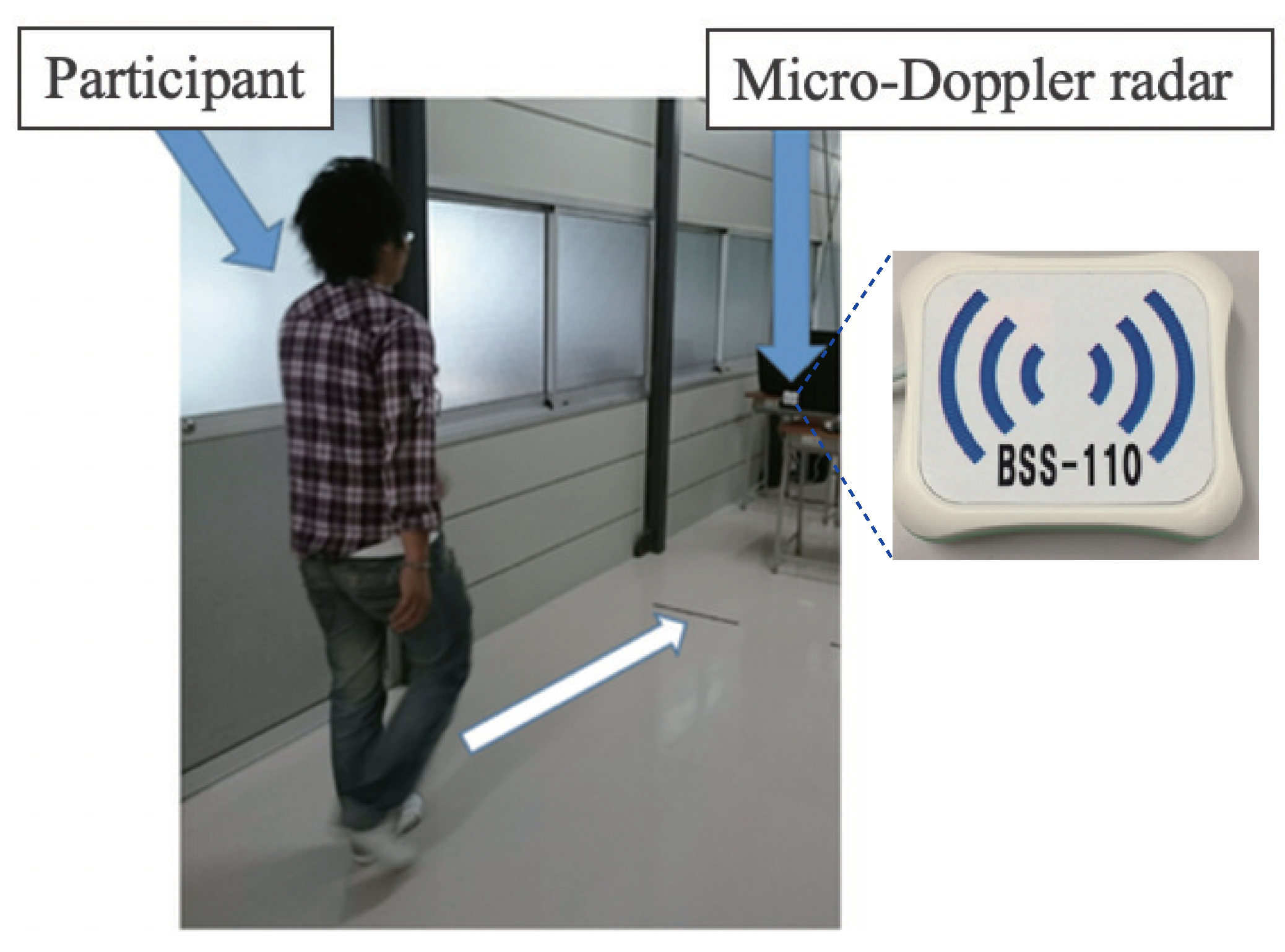 Sensors 21 03643 g001