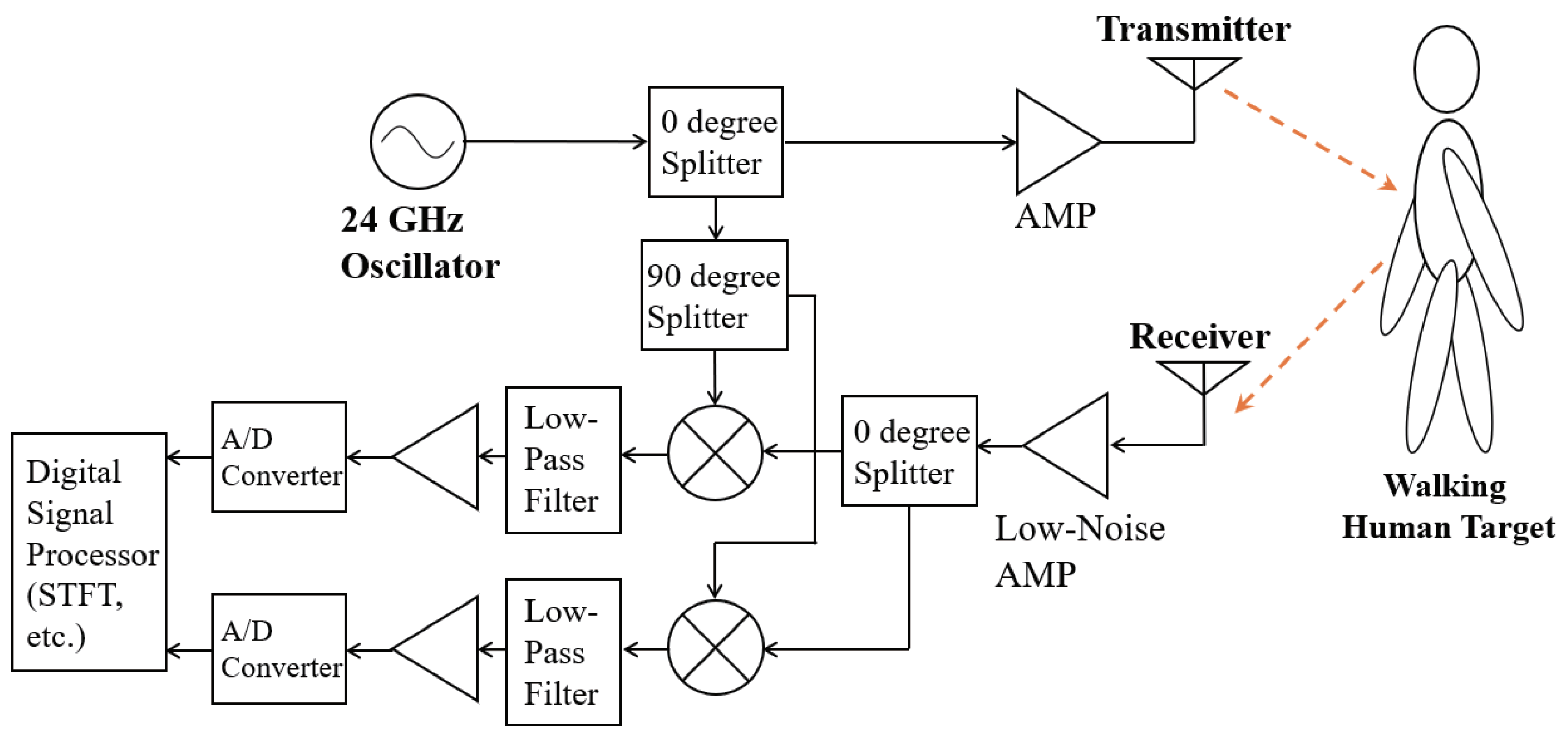 Sensors 21 03643 g002