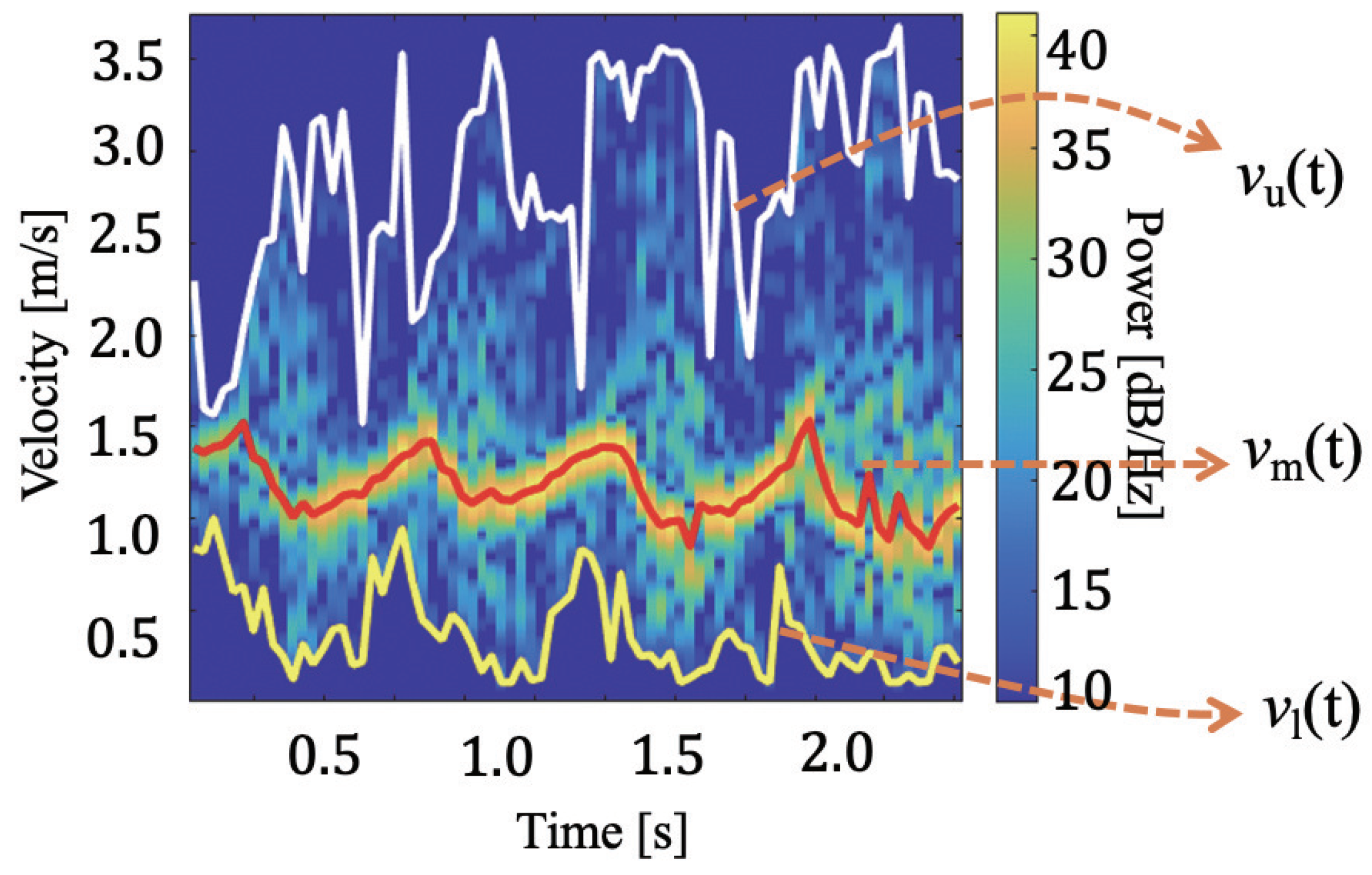 Sensors 21 03643 g003