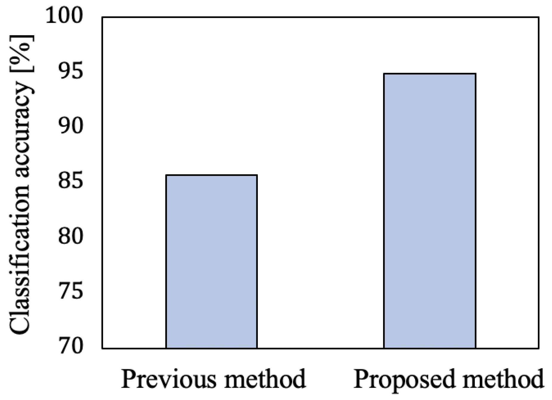 Sensors 21 03643 g005