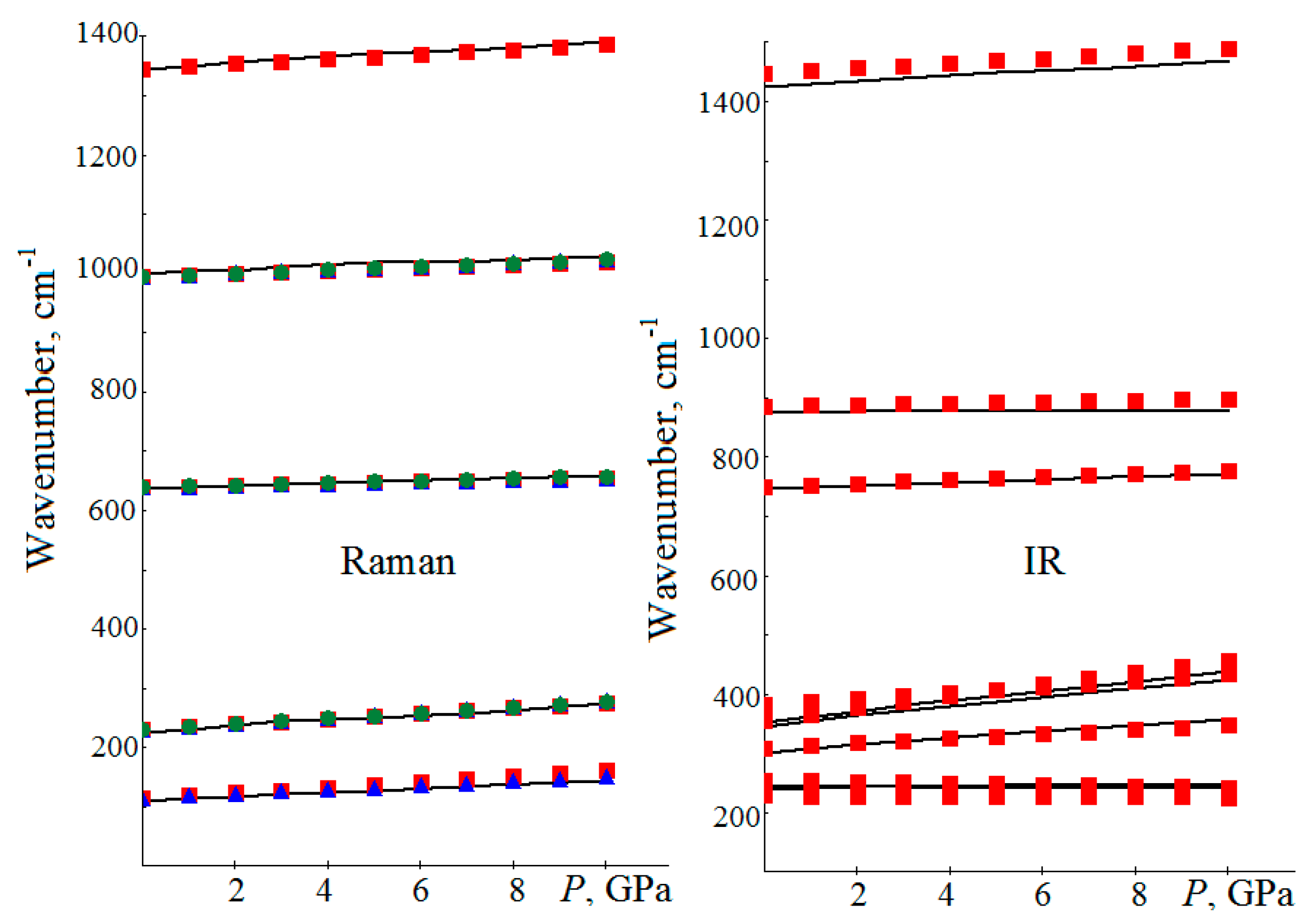 Sensors 21 03644 g003