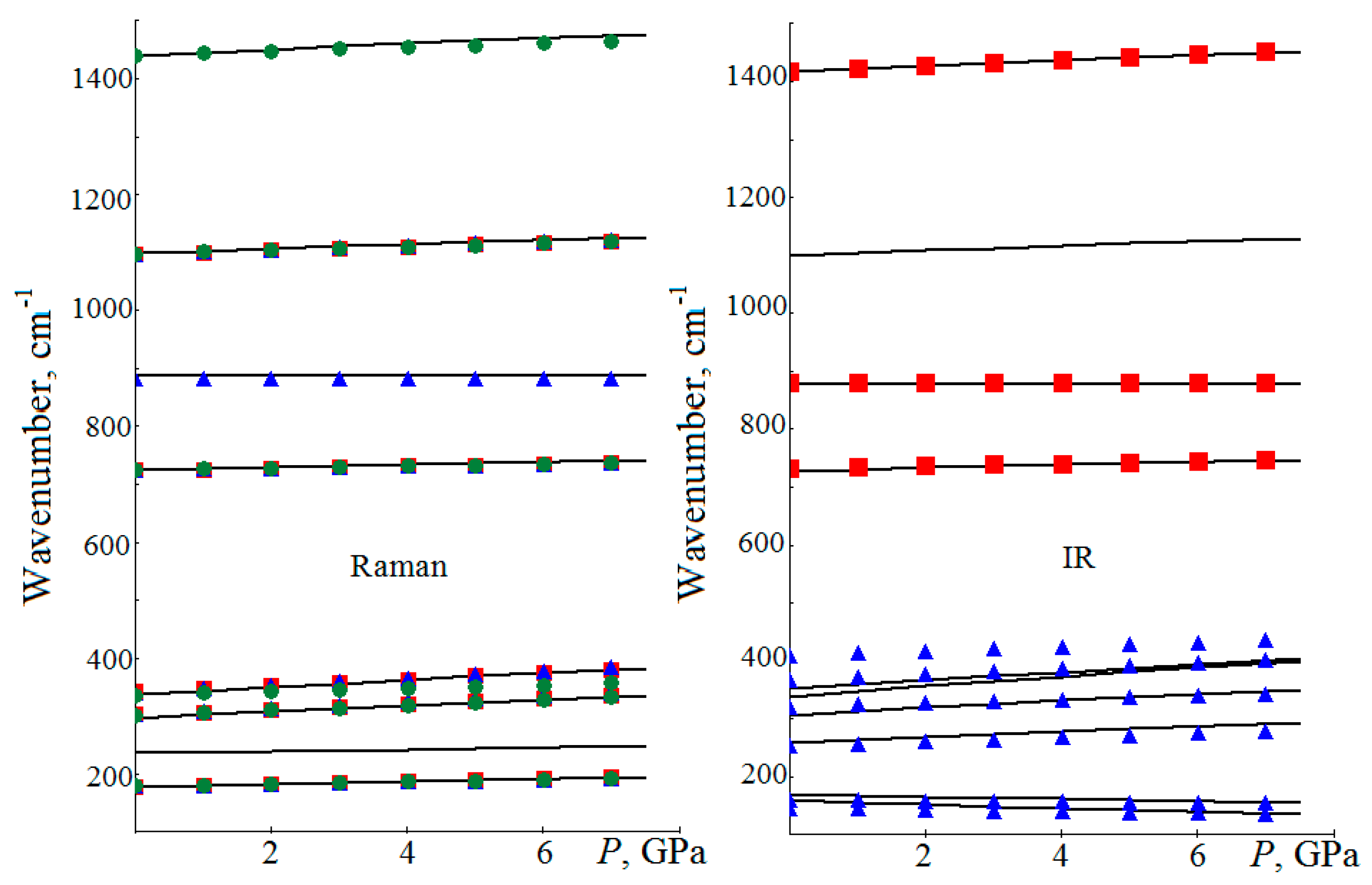 Sensors 21 03644 g004