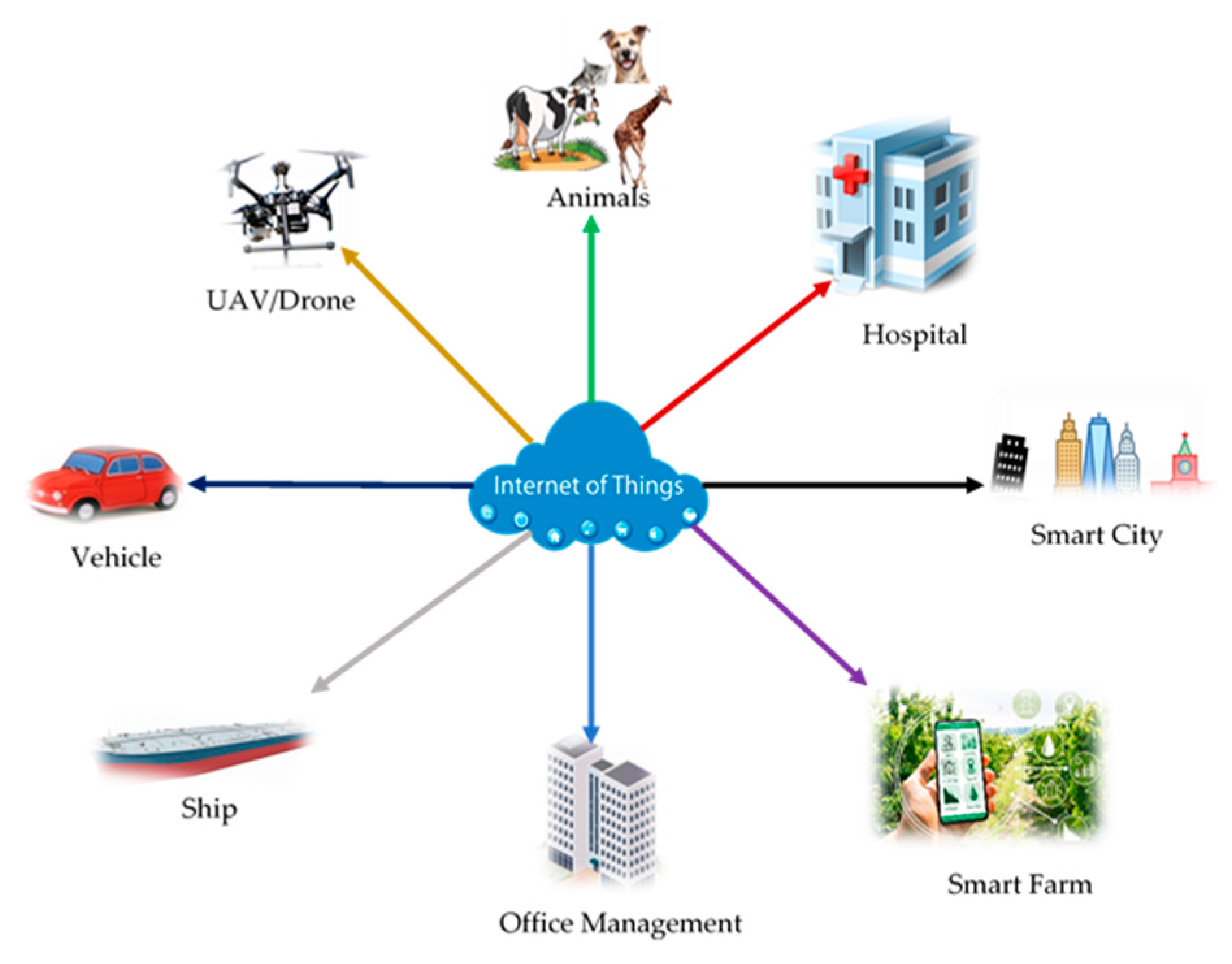 Sensors 21 03646 g001