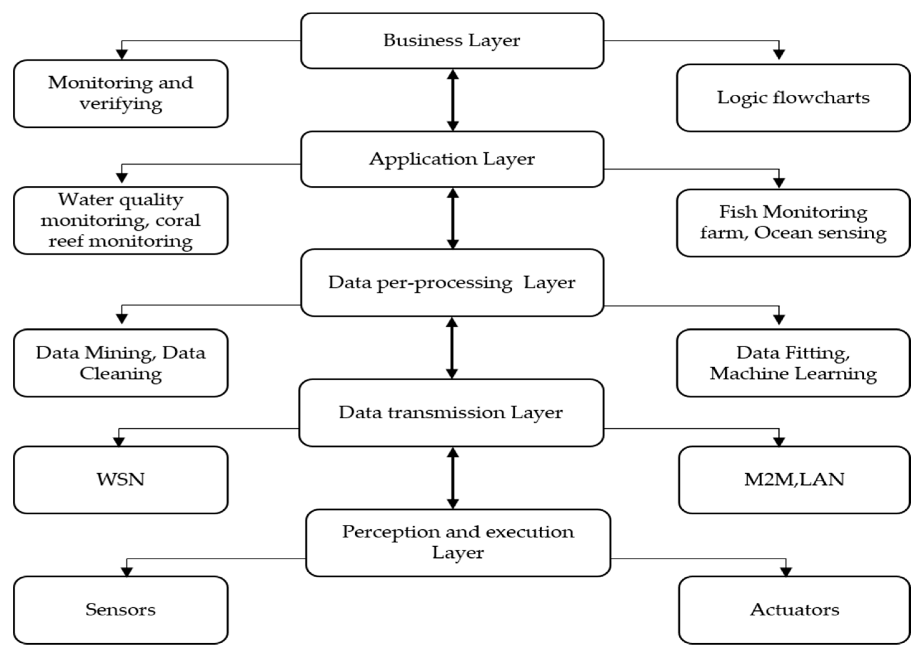 Sensors 21 03646 g002