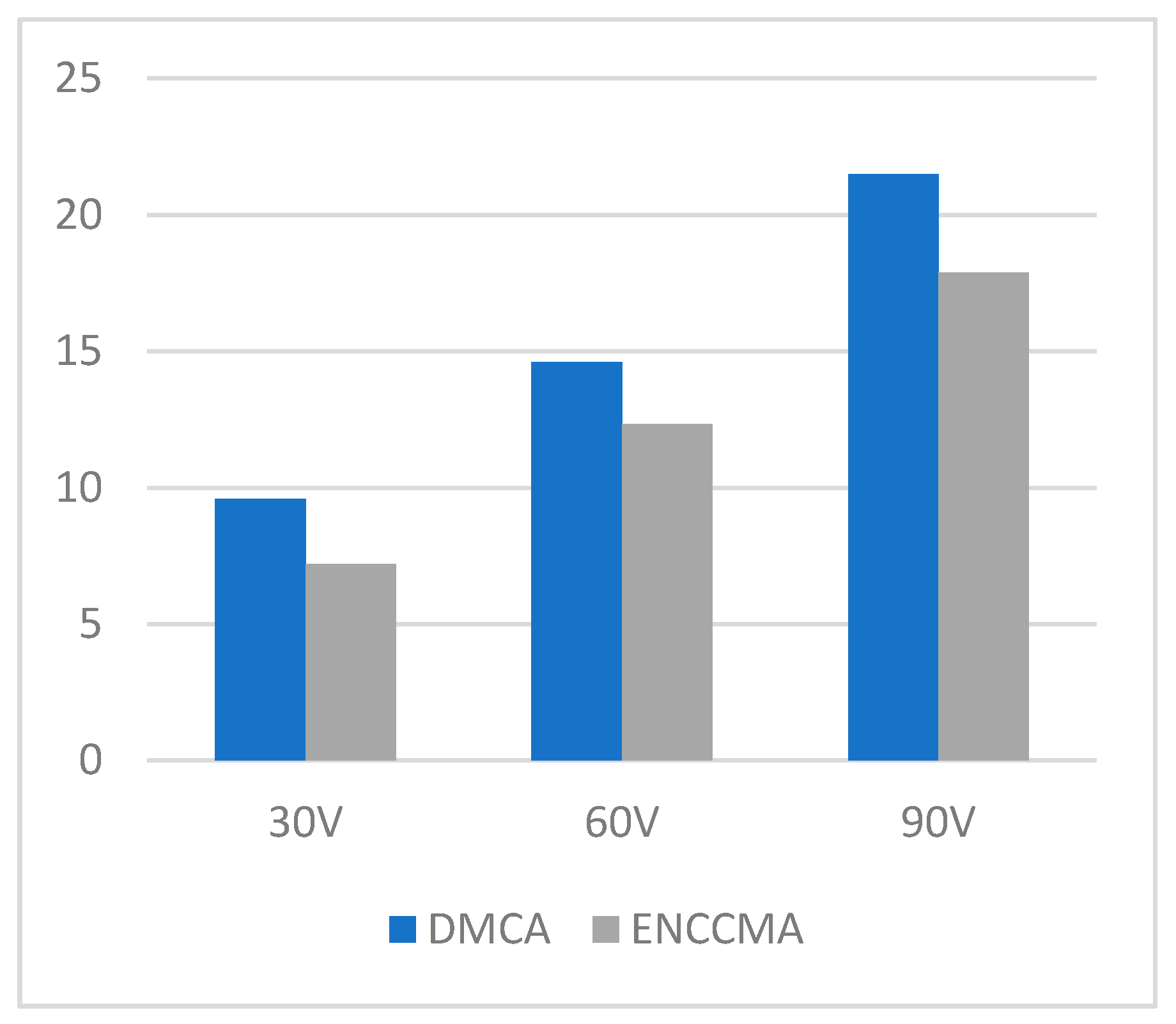 Sensors 21 03646 g003