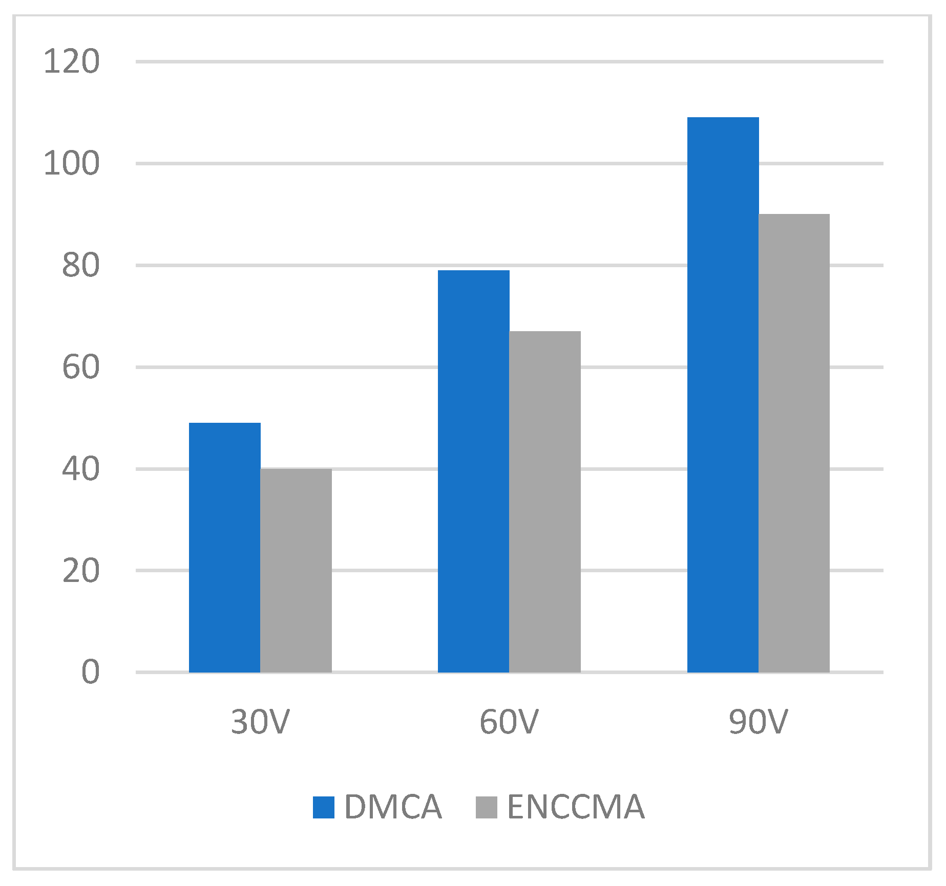 Sensors 21 03646 g006