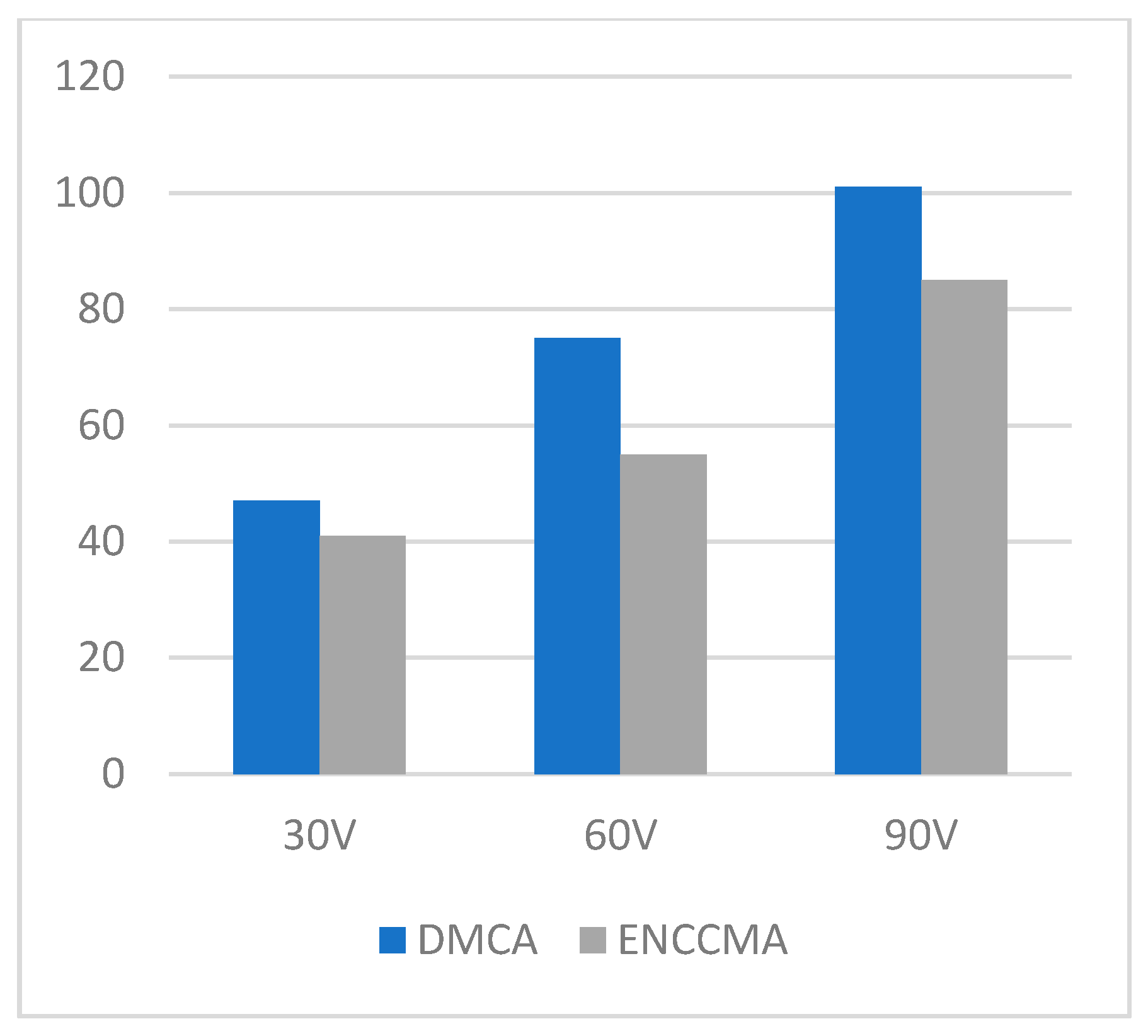 Sensors 21 03646 g007