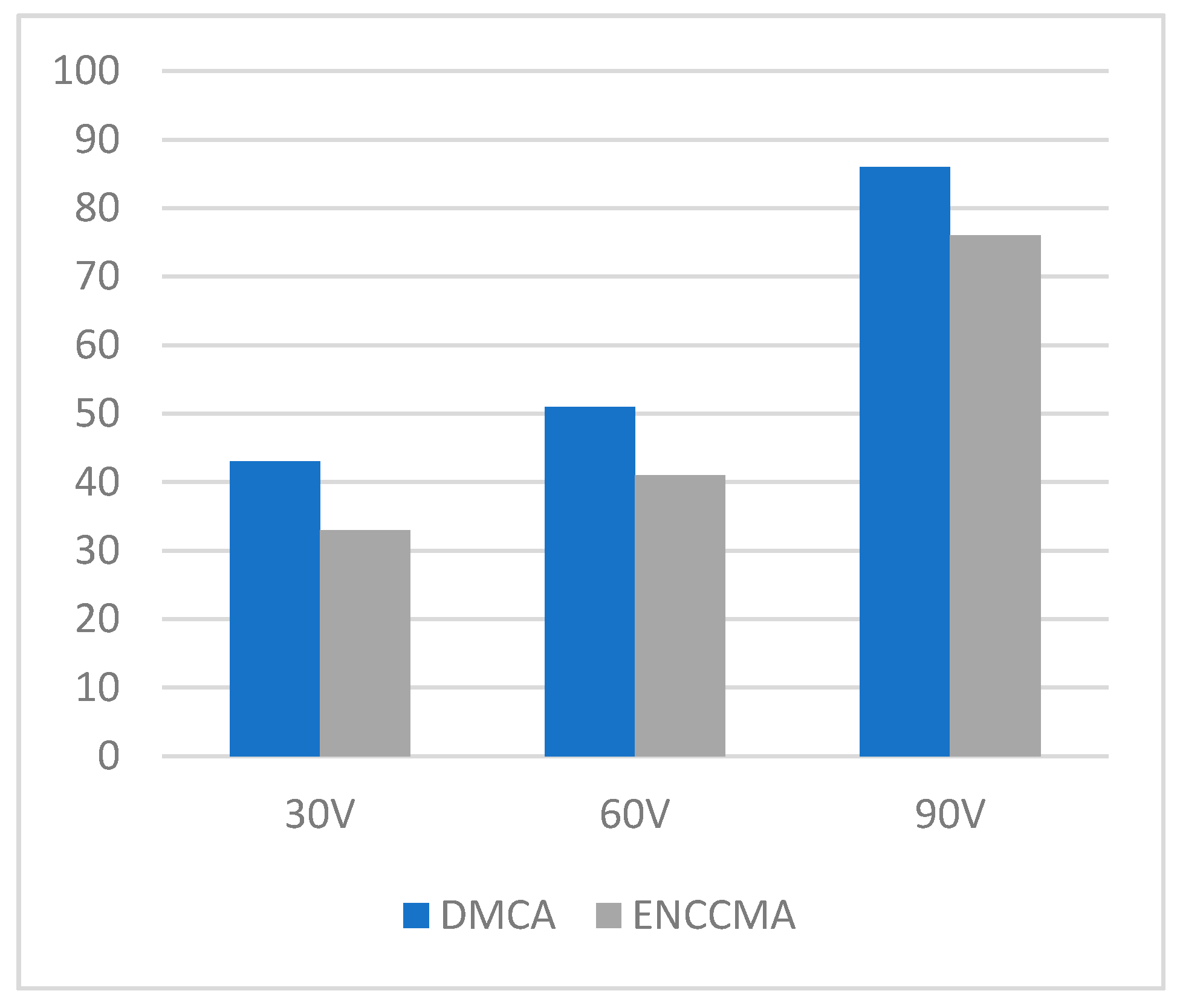 Sensors 21 03646 g008