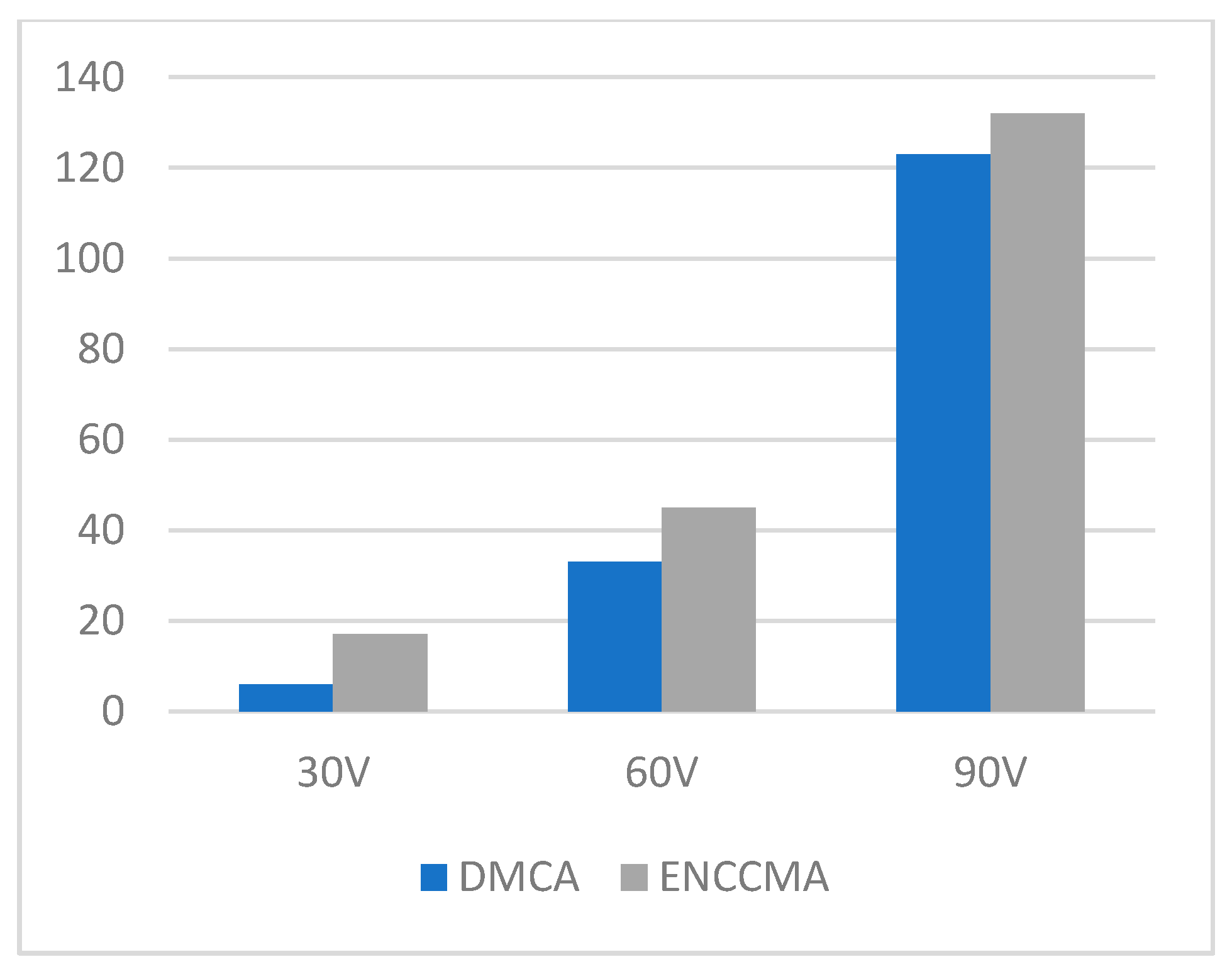 Sensors 21 03646 g009