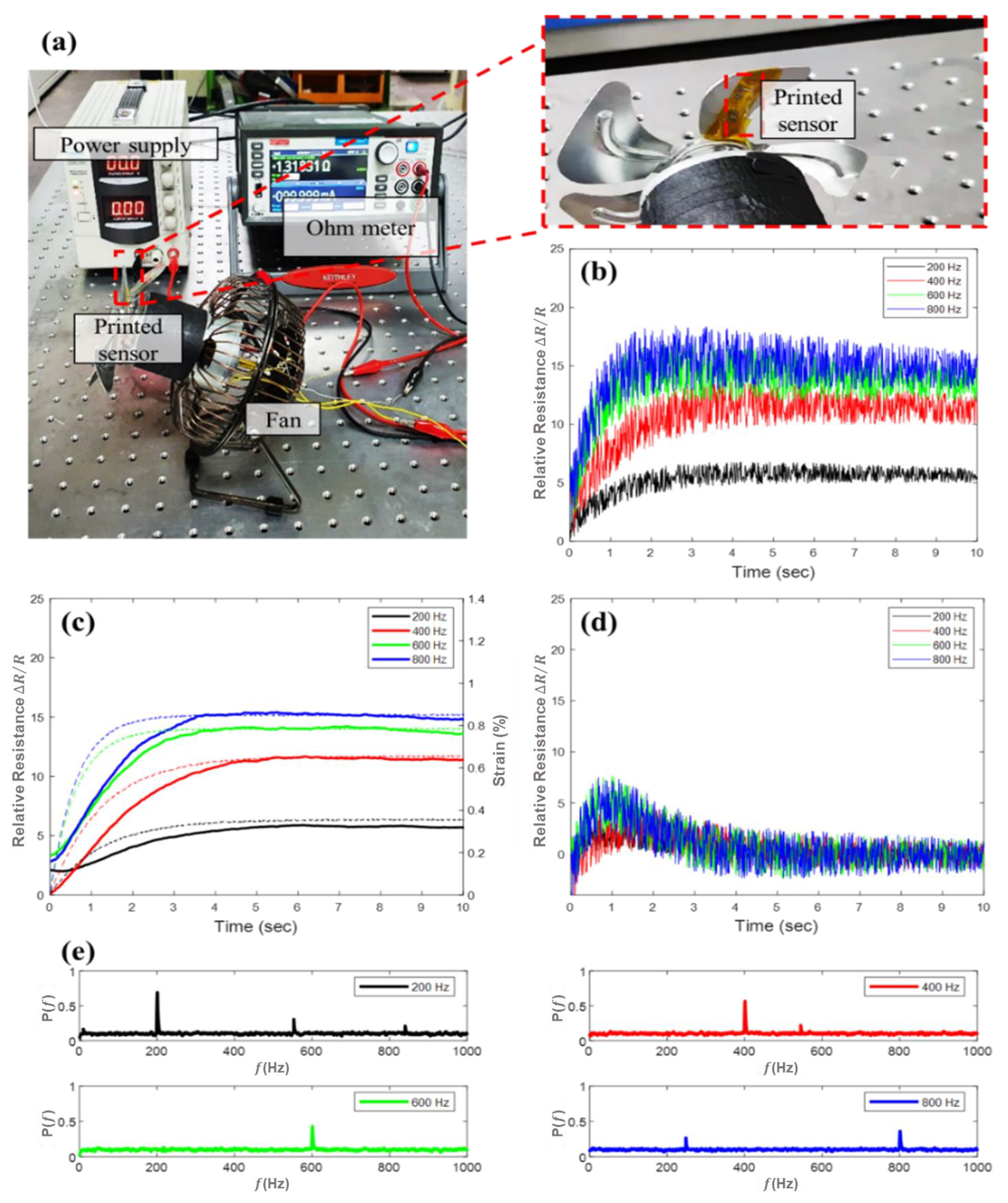Sensors 21 03648 g003 Sensors 21 03648 g003