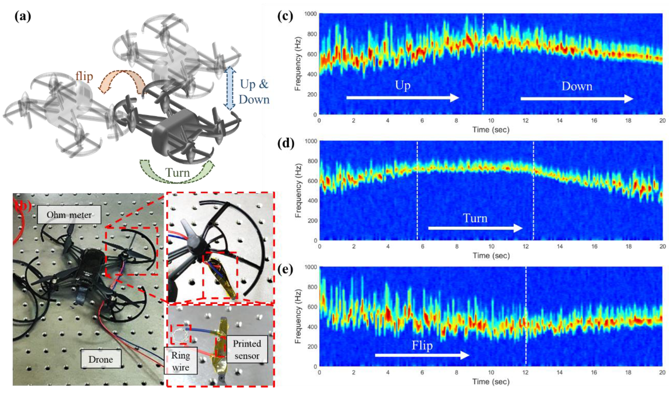 Sensors 21 03648 g004 Sensors 21 03648 g004