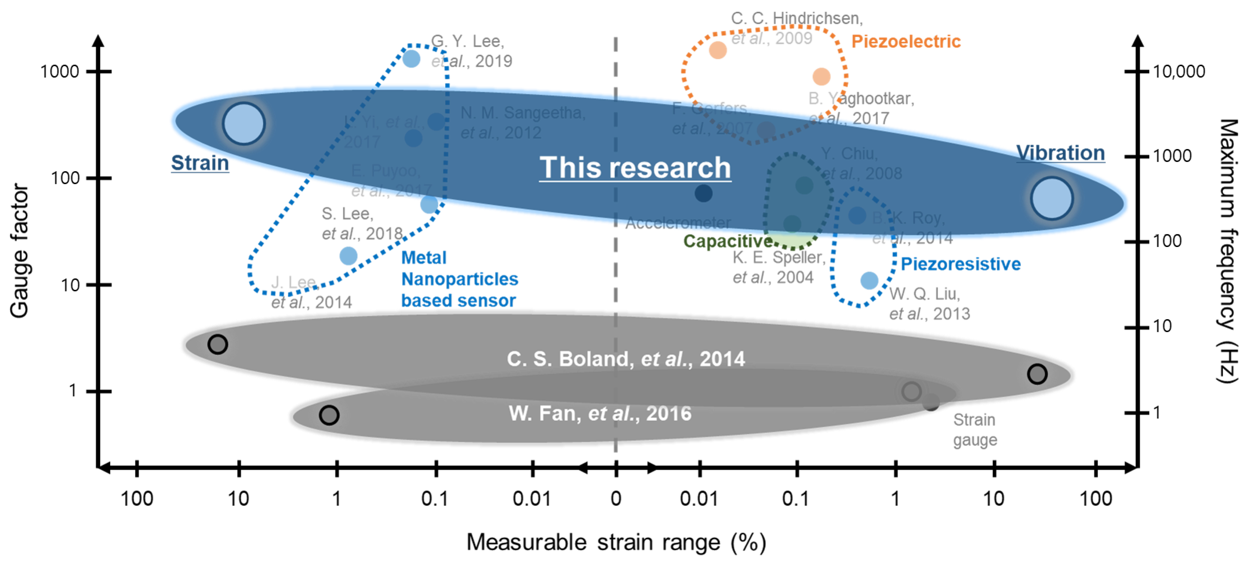 Sensors 21 03648 g005 Sensors 21 03648 g005
